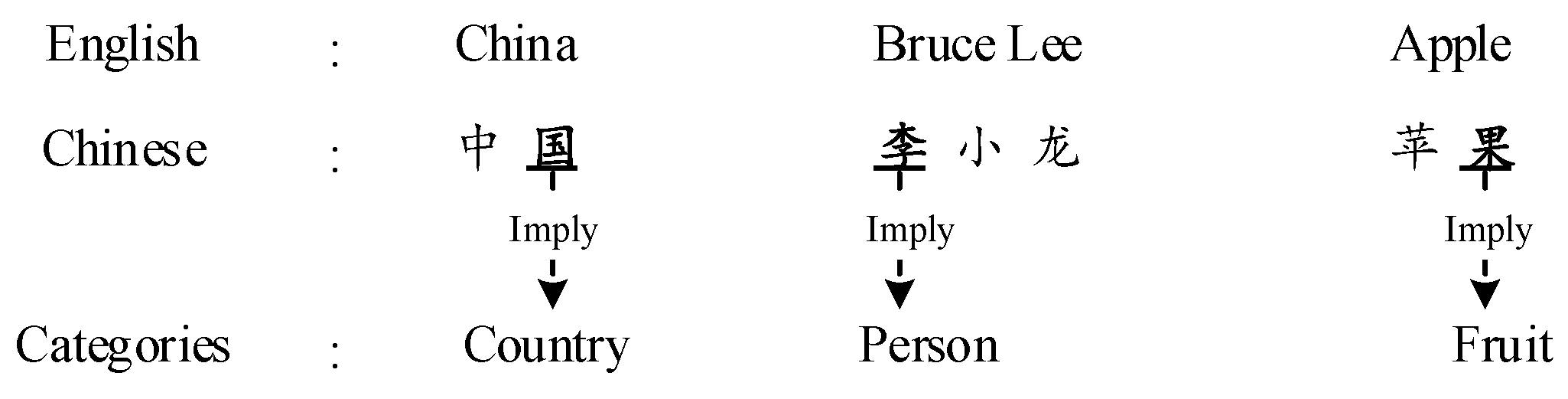 Information 11 00079 g001 550