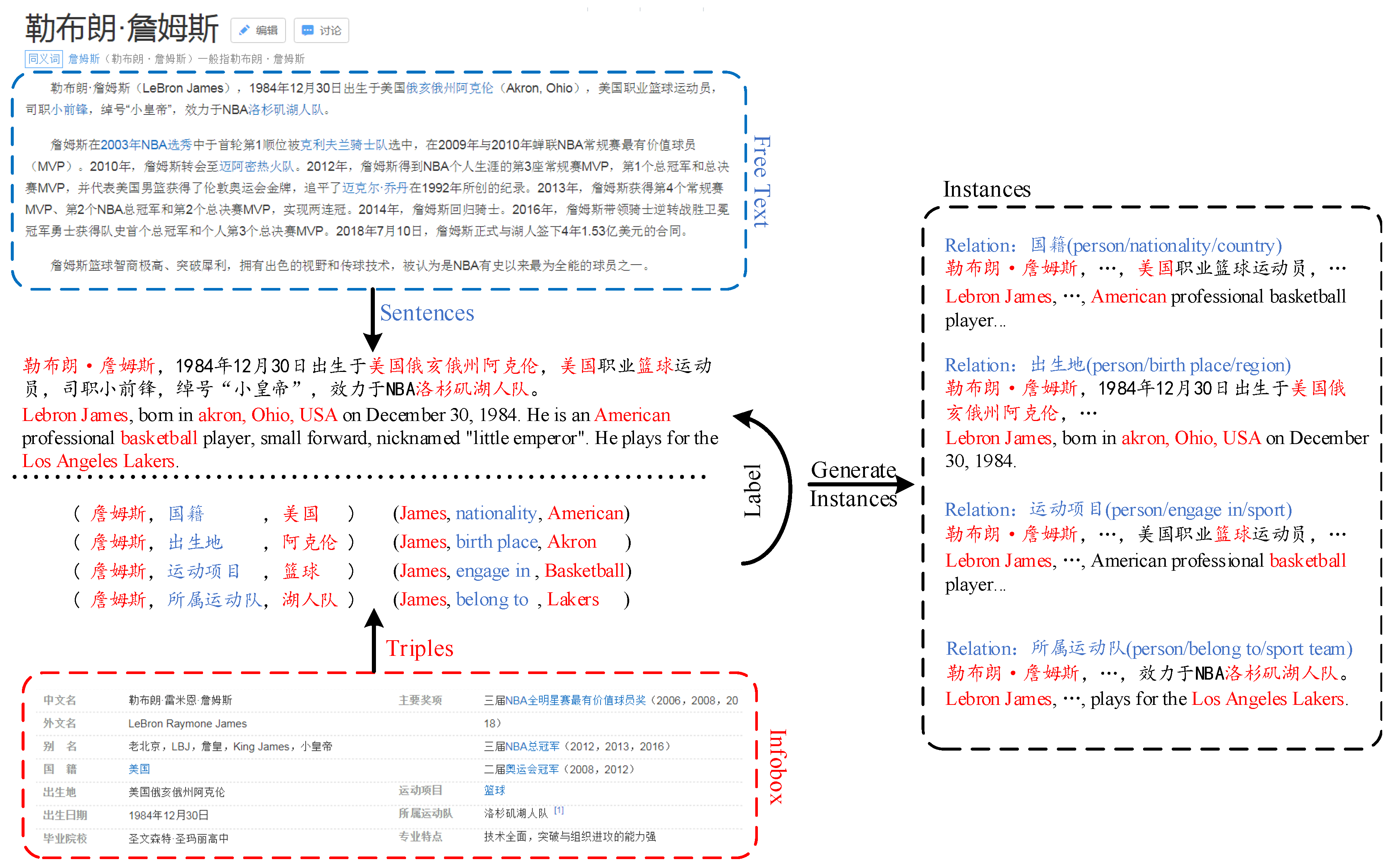 Information 11 00079 g002 550