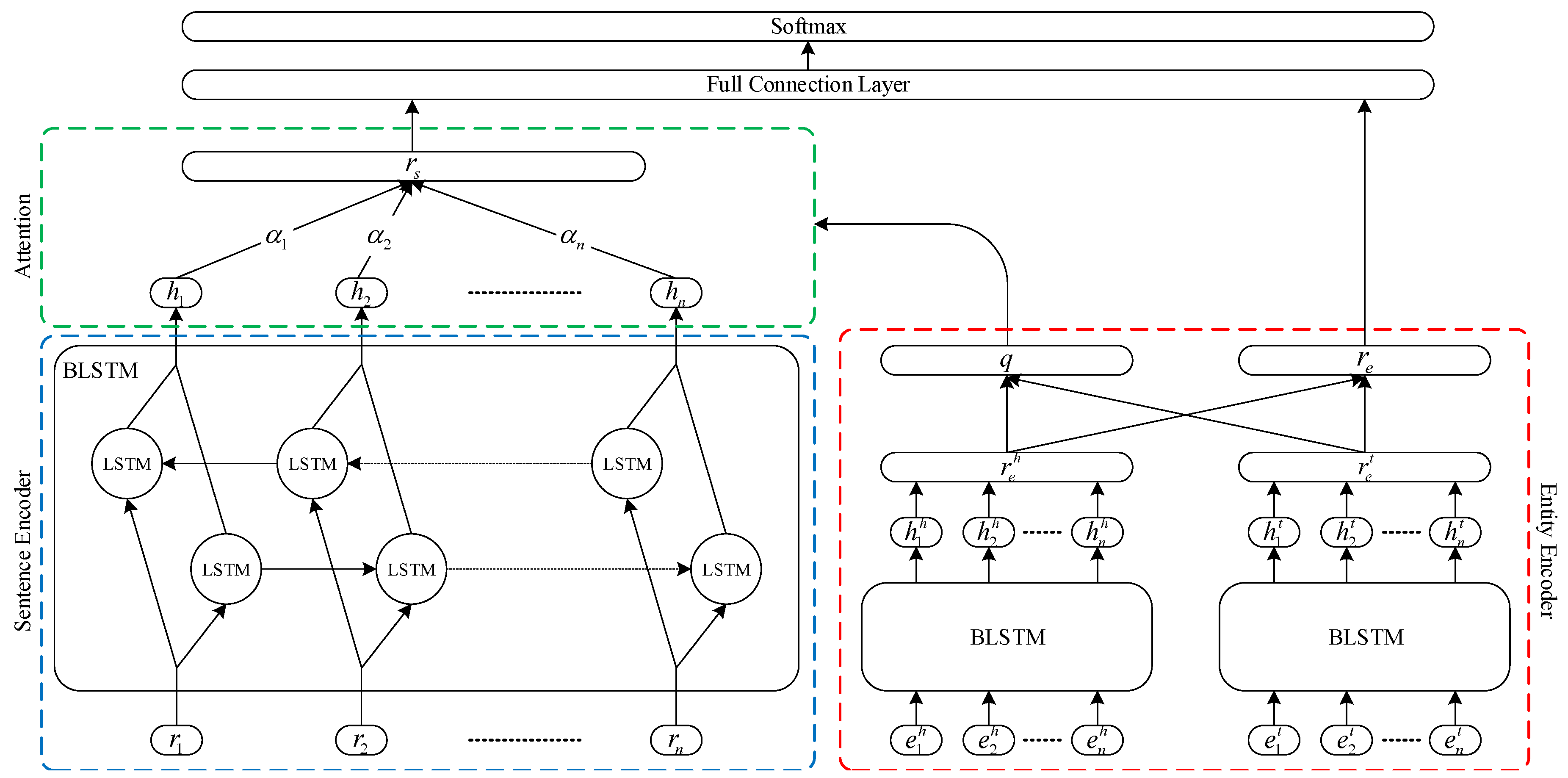 Information 11 00079 g004 550