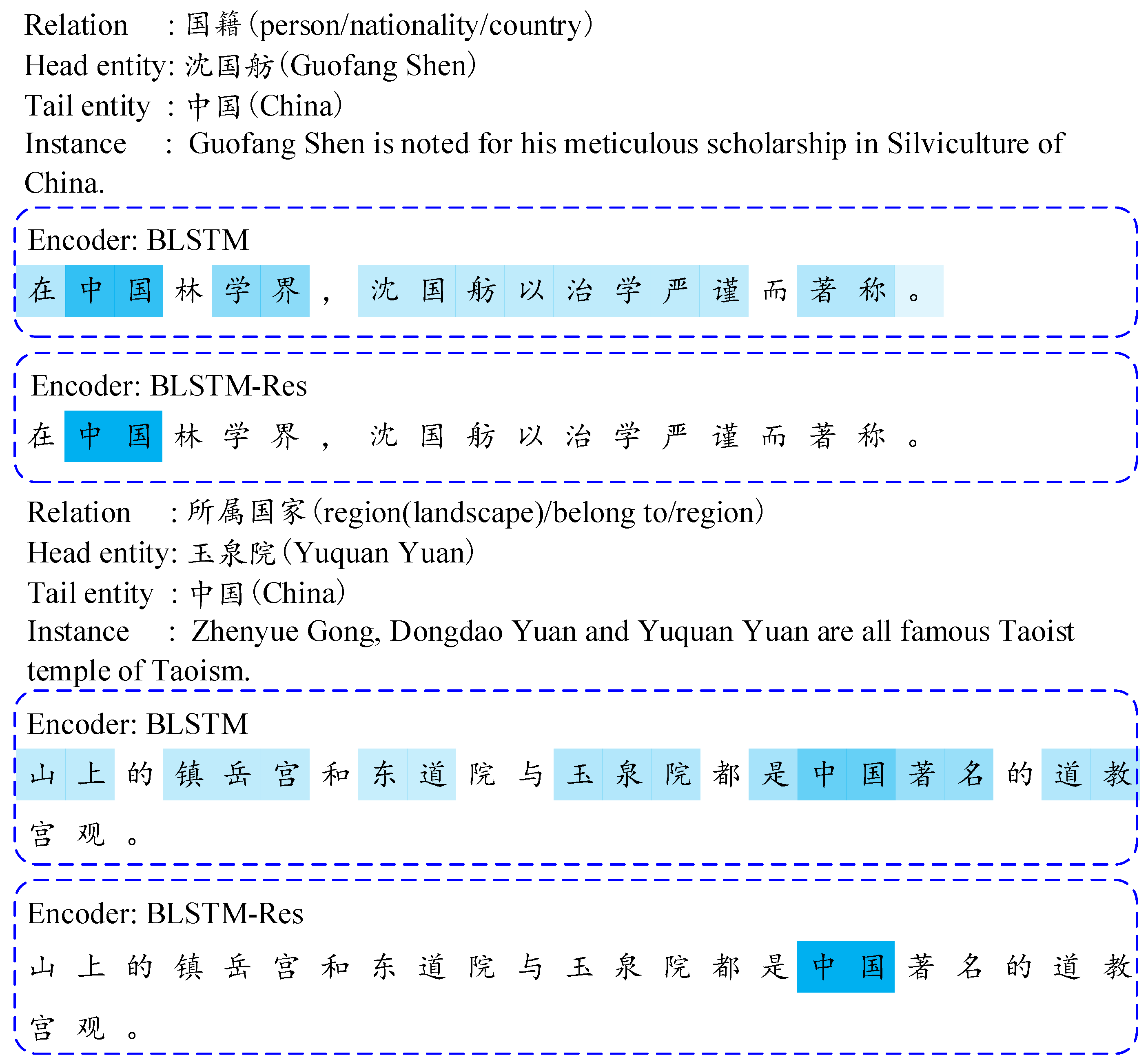 Information 11 00079 g006 550