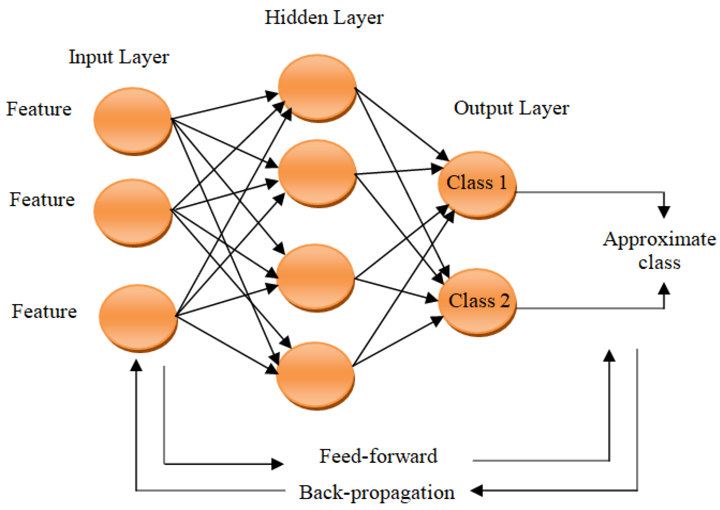Information 11 00080 g001 Information 11 00080 g001