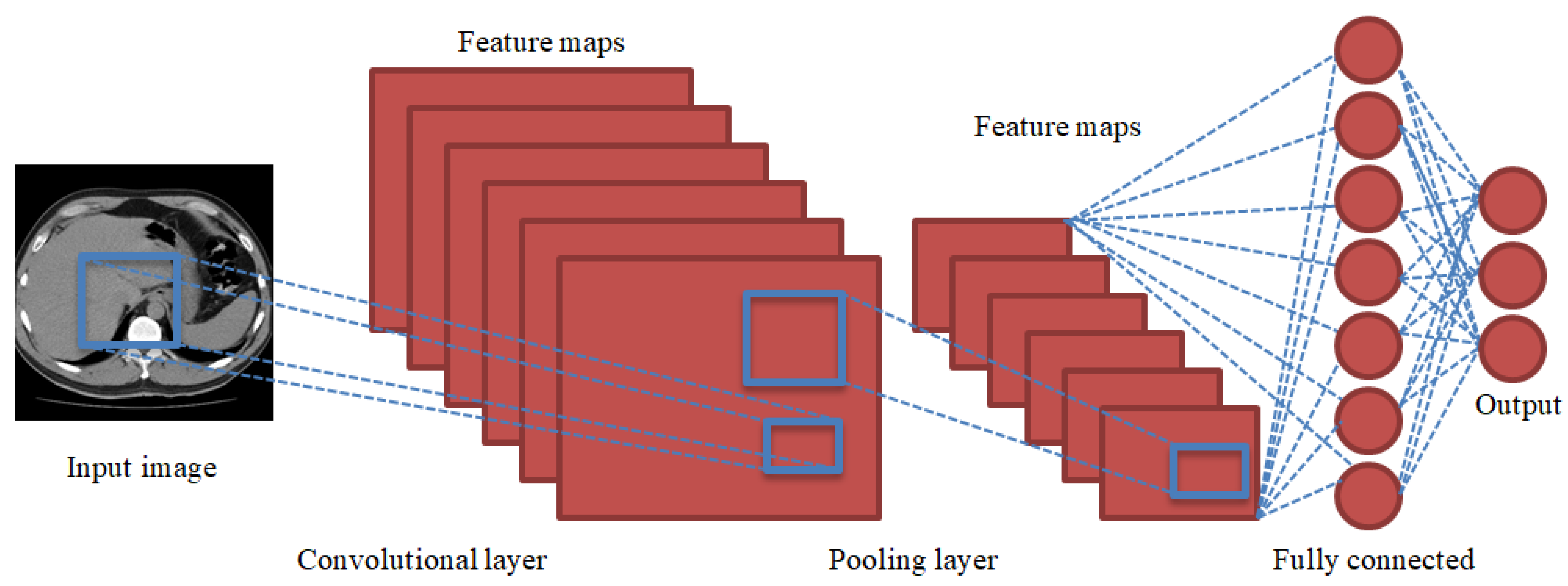 Information 11 00080 g002 Information 11 00080 g002
