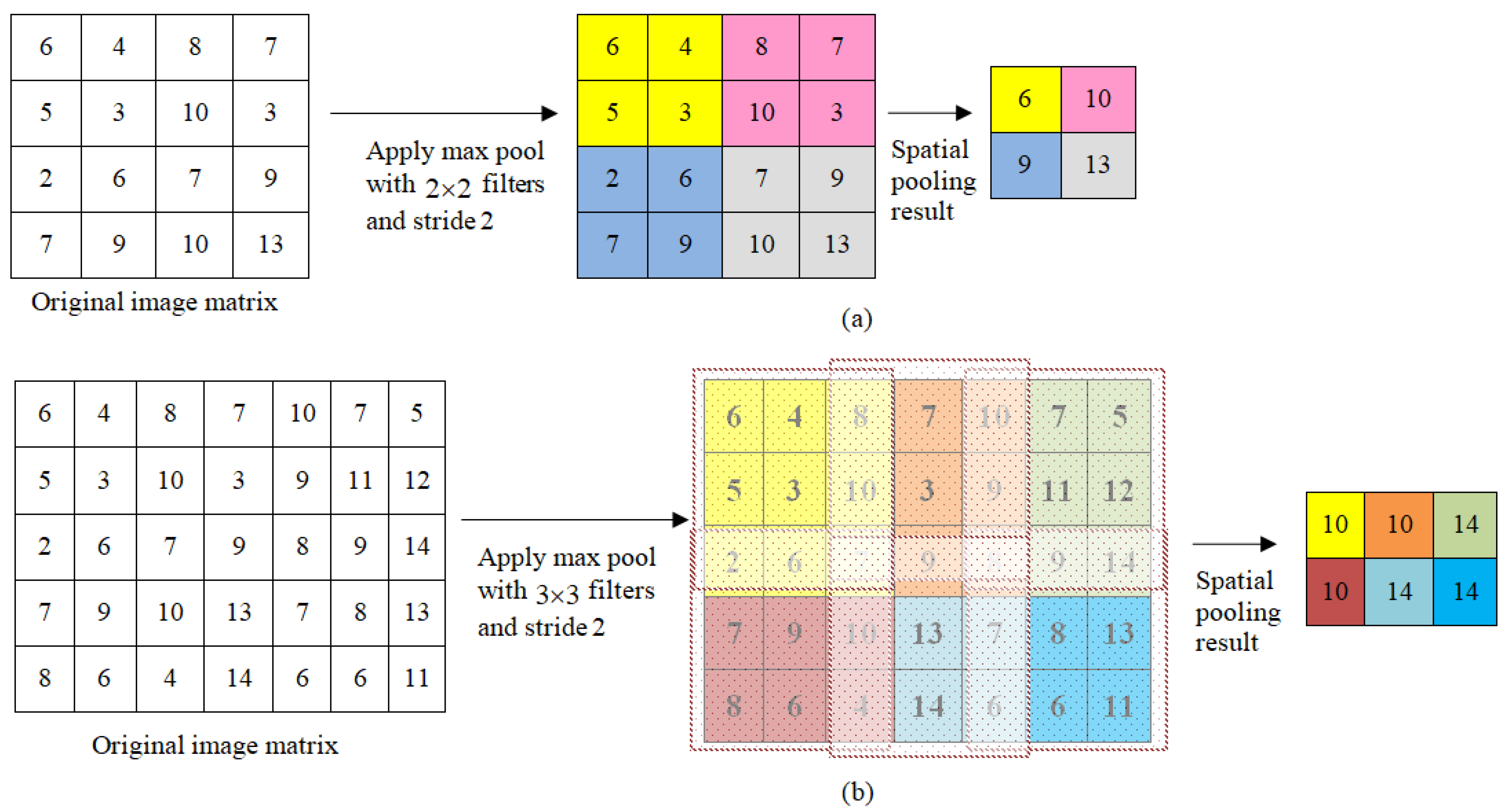 Information 11 00080 g005 Information 11 00080 g005