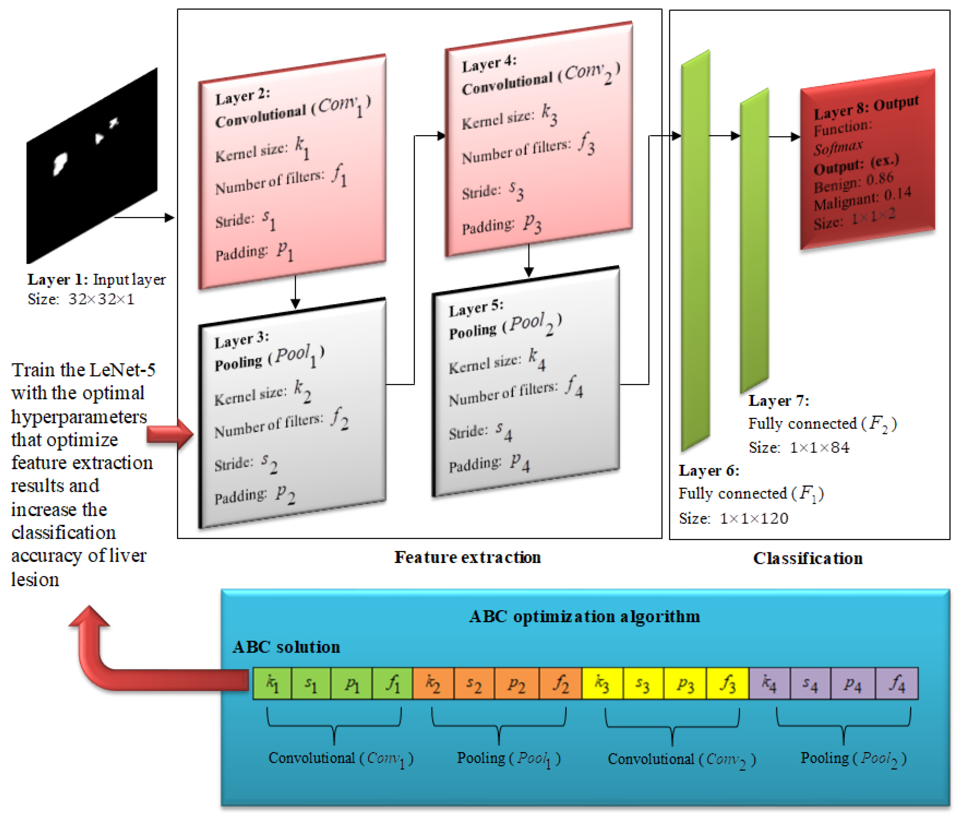 Information 11 00080 g010 Information 11 00080 g010