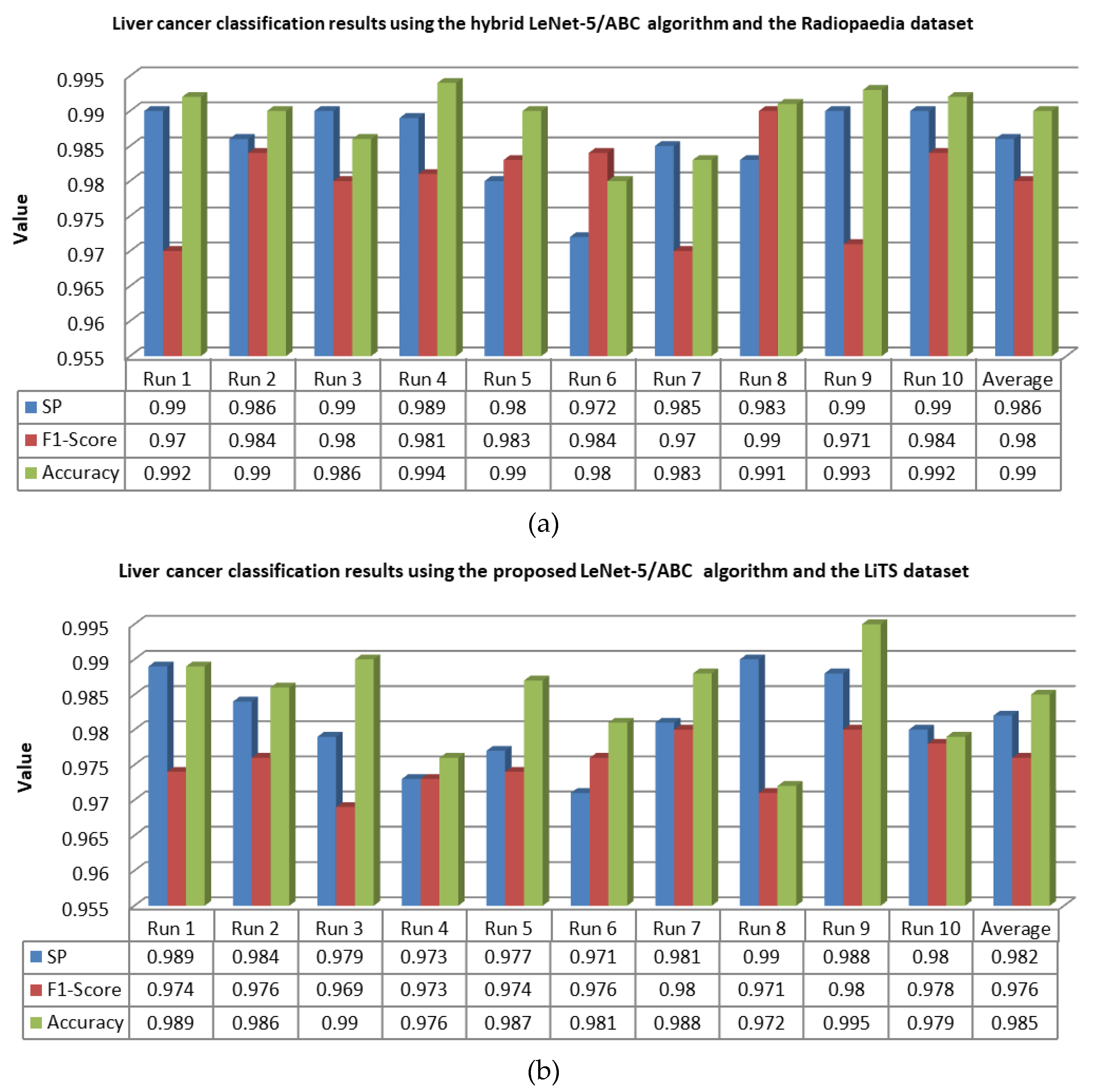 Information 11 00080 g013 Information 11 00080 g013
