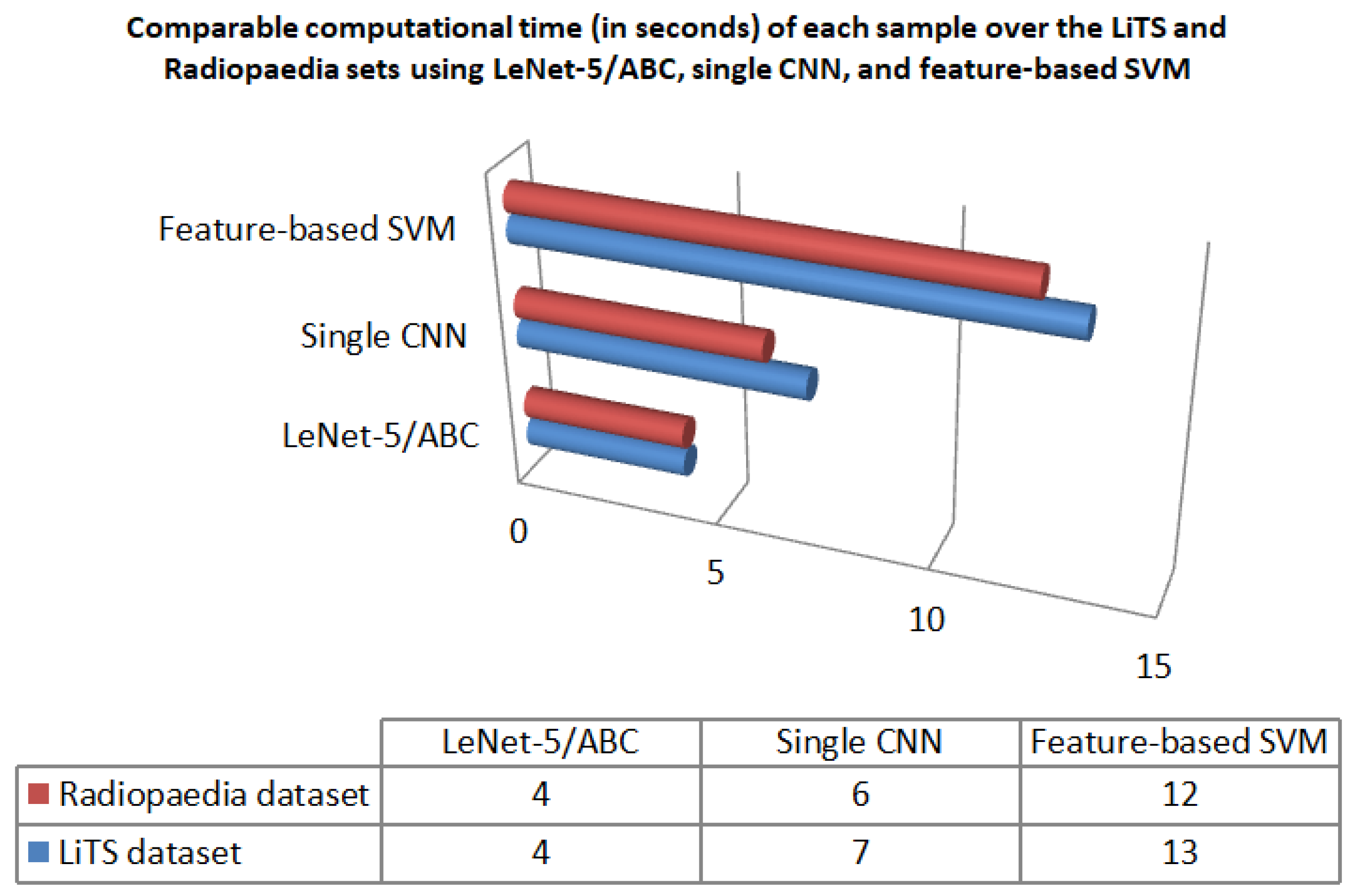 Information 11 00080 g016 Information 11 00080 g016