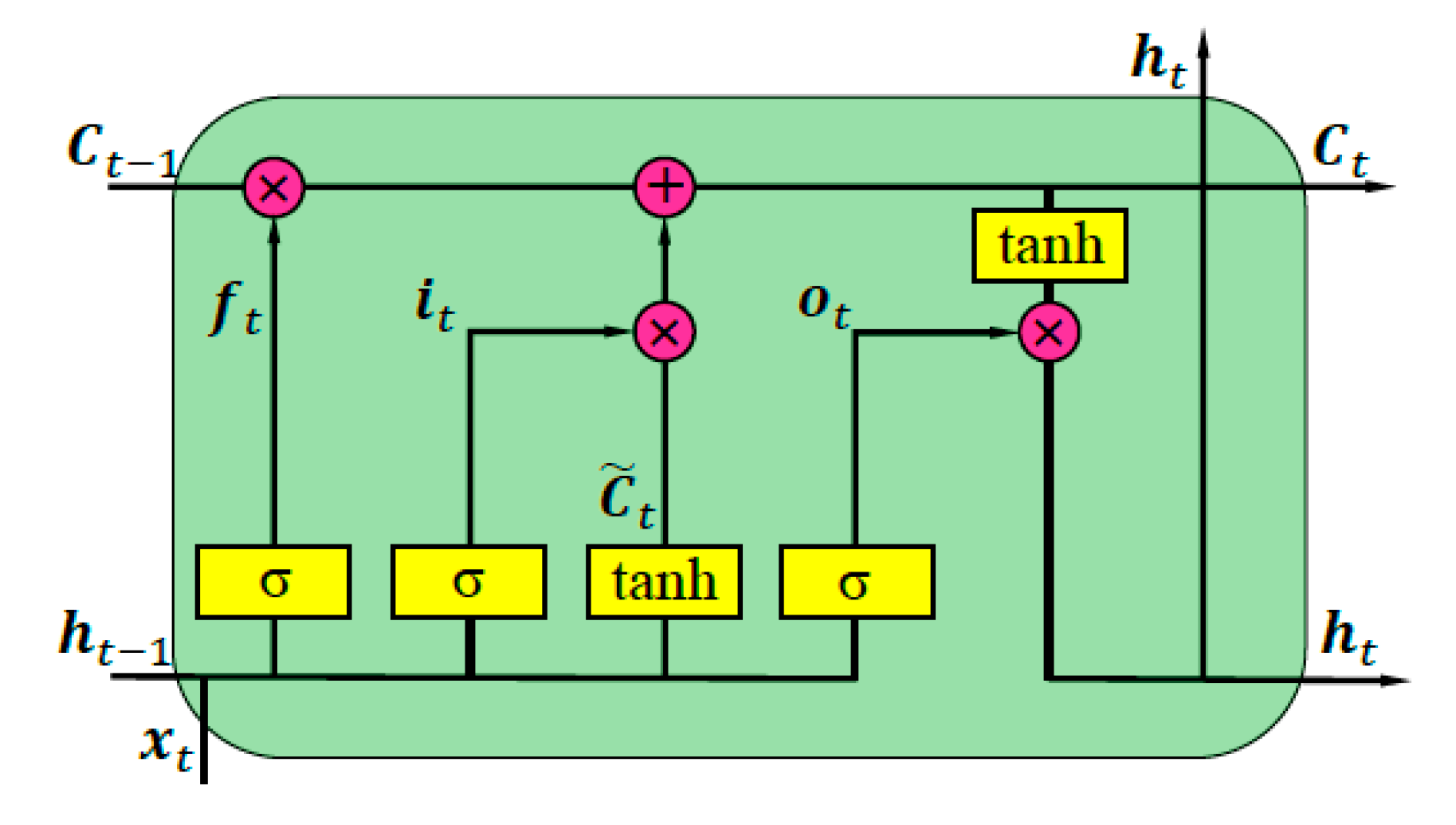 Information 11 00084 g003