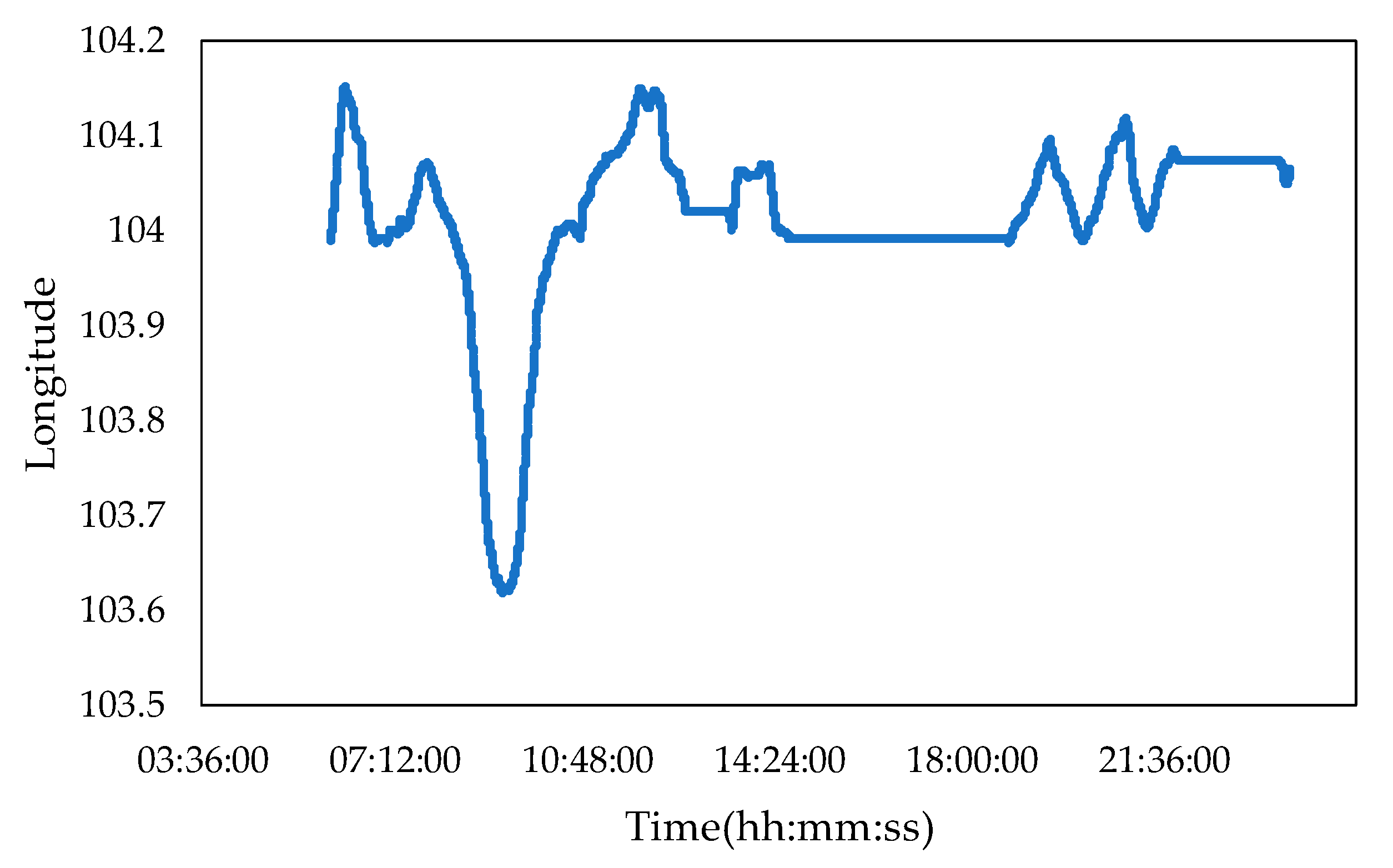 Information 11 00084 g005