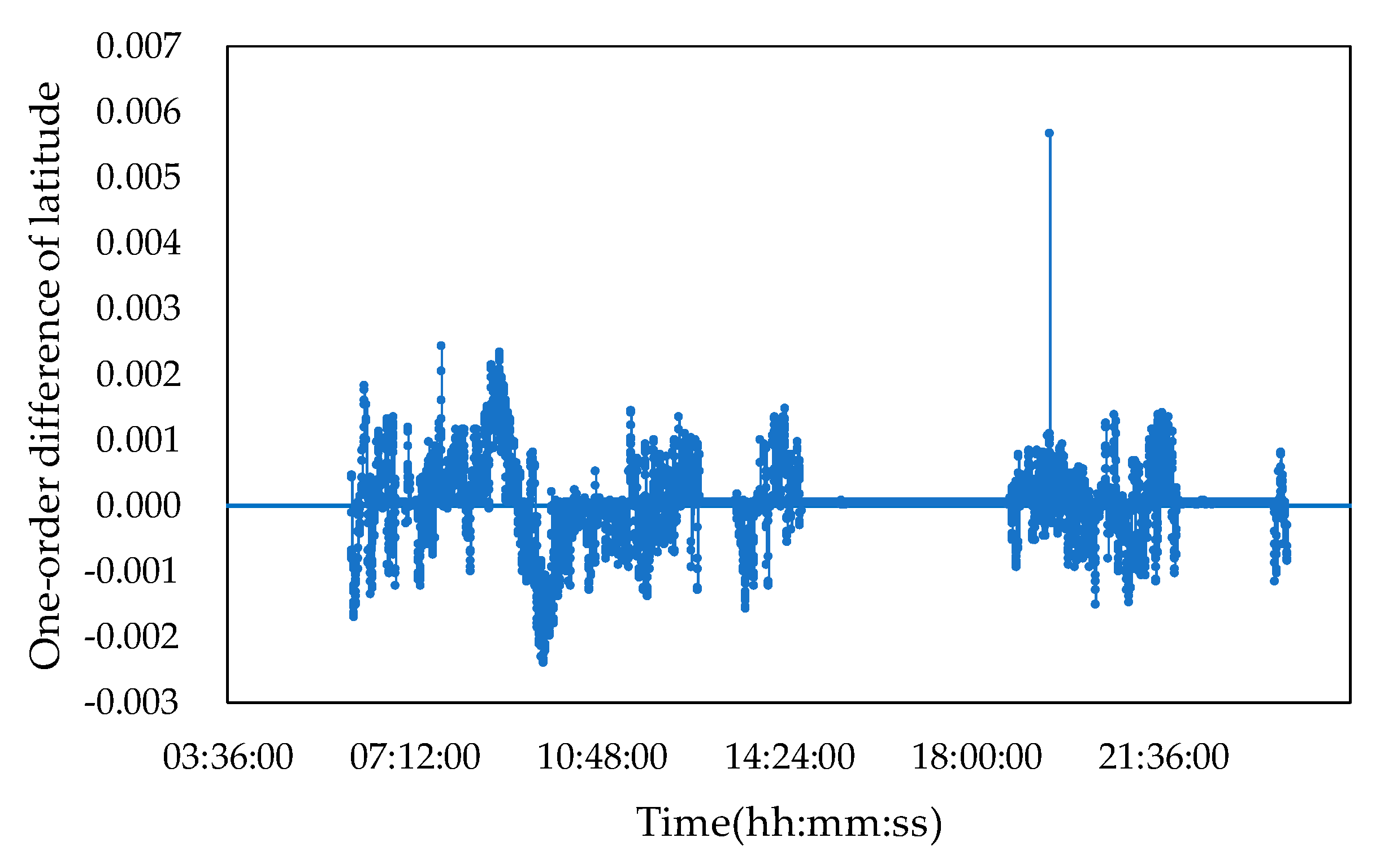 Information 11 00084 g008