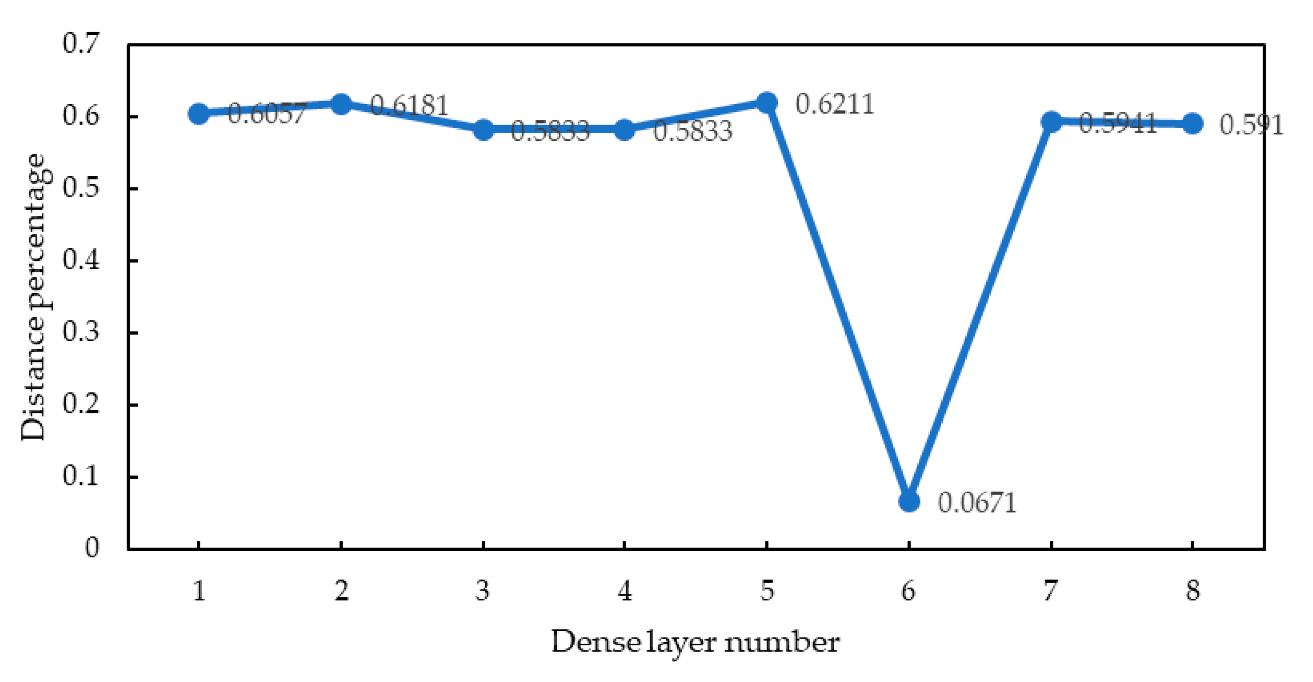 Information 11 00084 g010