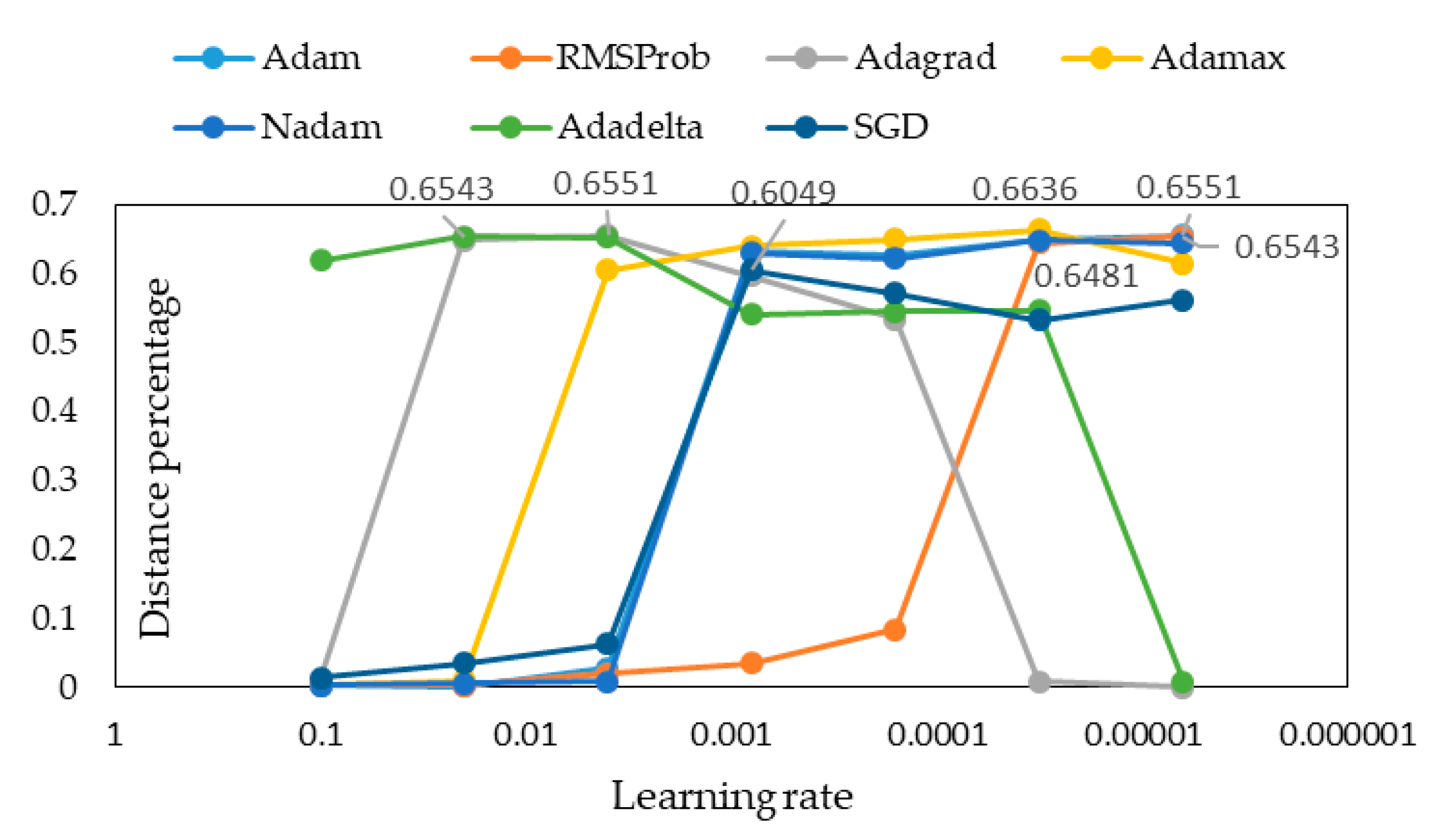 Information 11 00084 g012