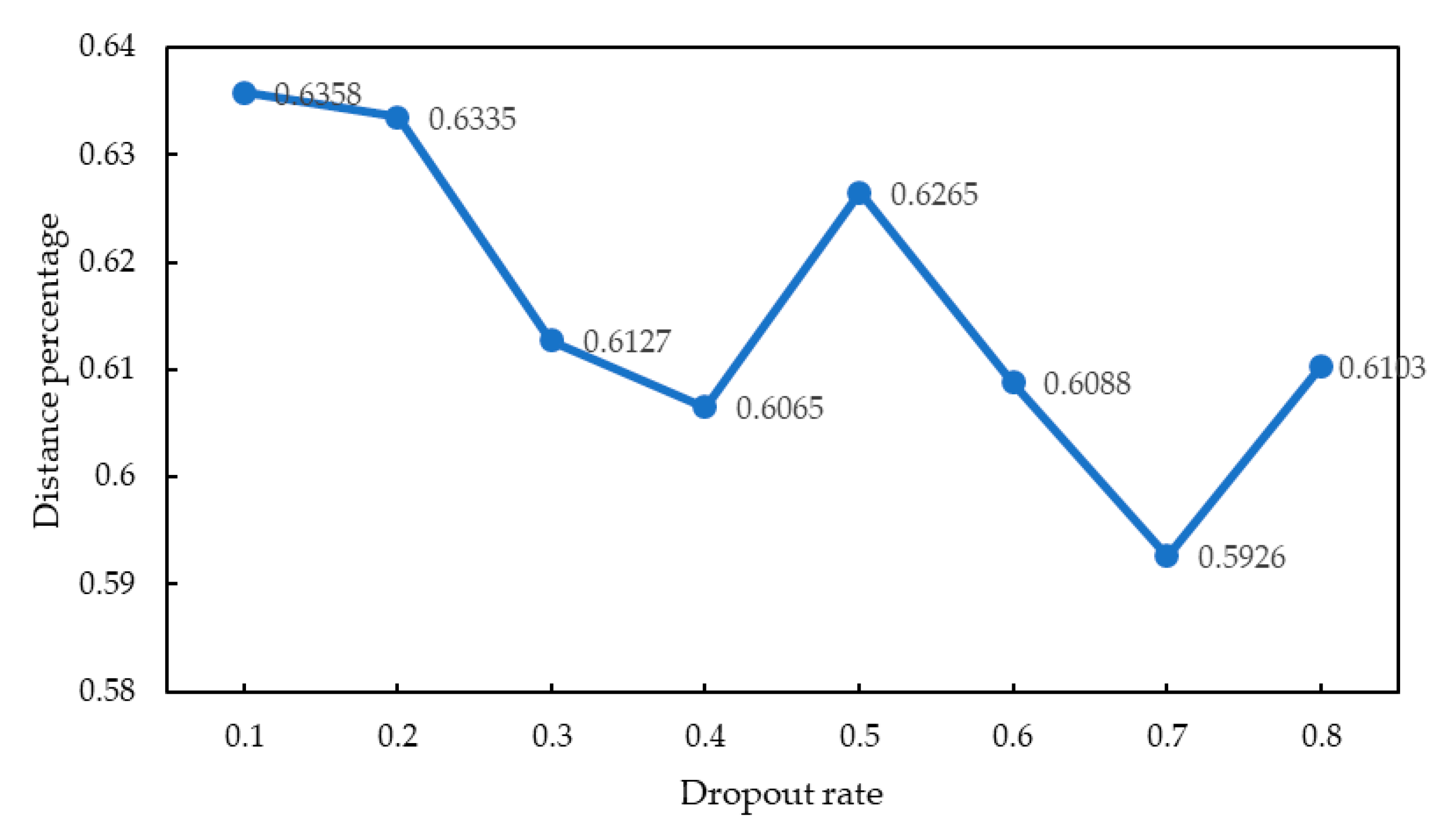 Information 11 00084 g013