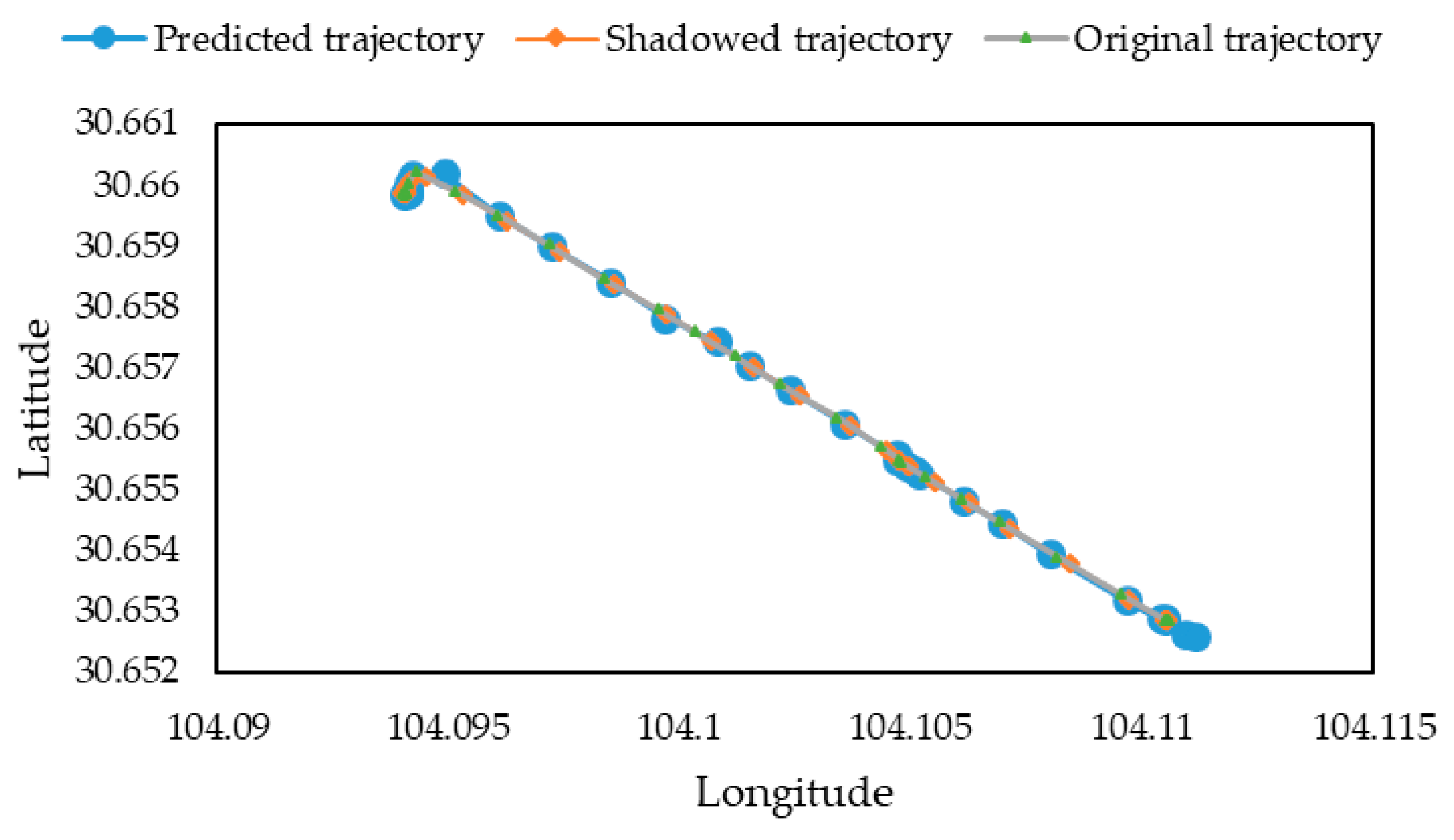 Information 11 00084 g016