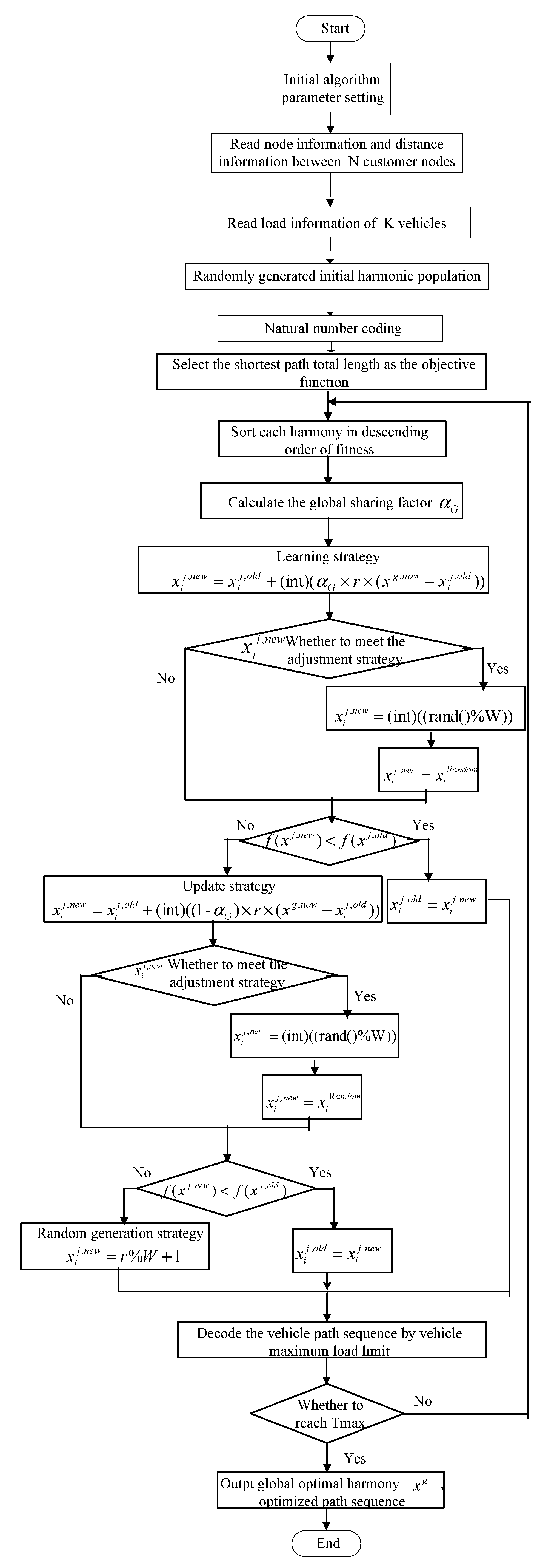 Information 11 00086 g001 Information 11 00086 g001