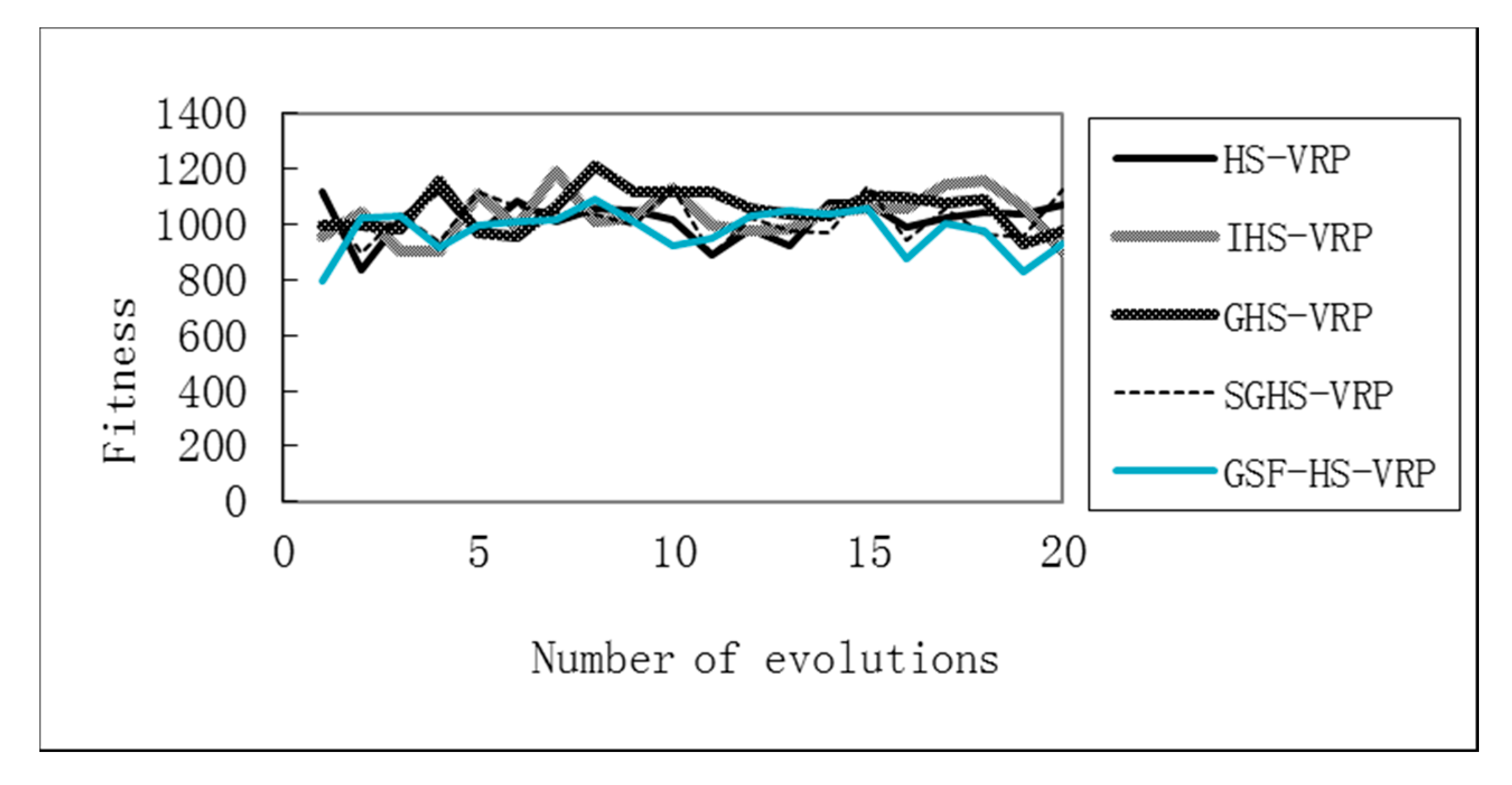 Information 11 00086 g004 Information 11 00086 g004