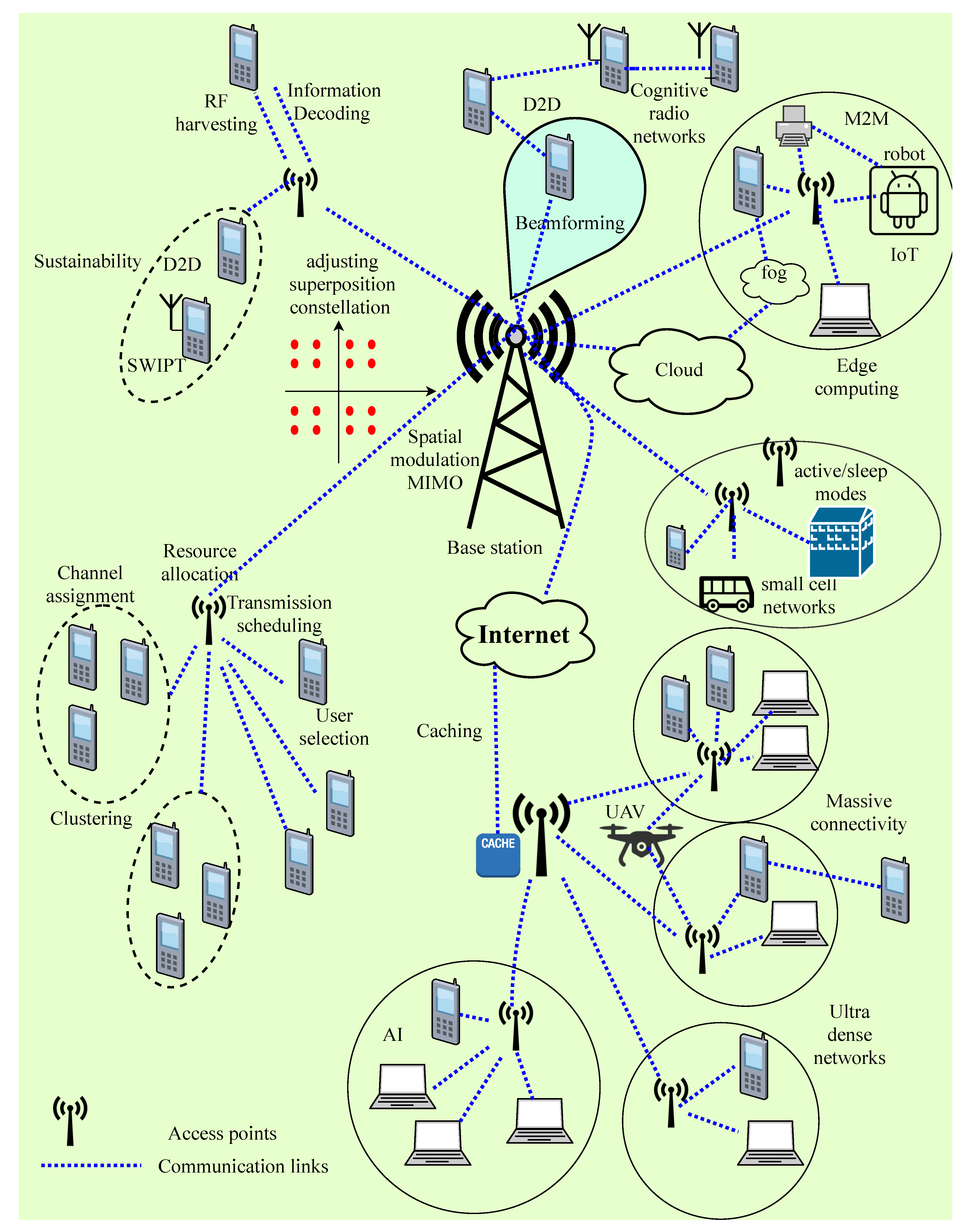 Information 11 00089 g005 Information 11 00089 g005