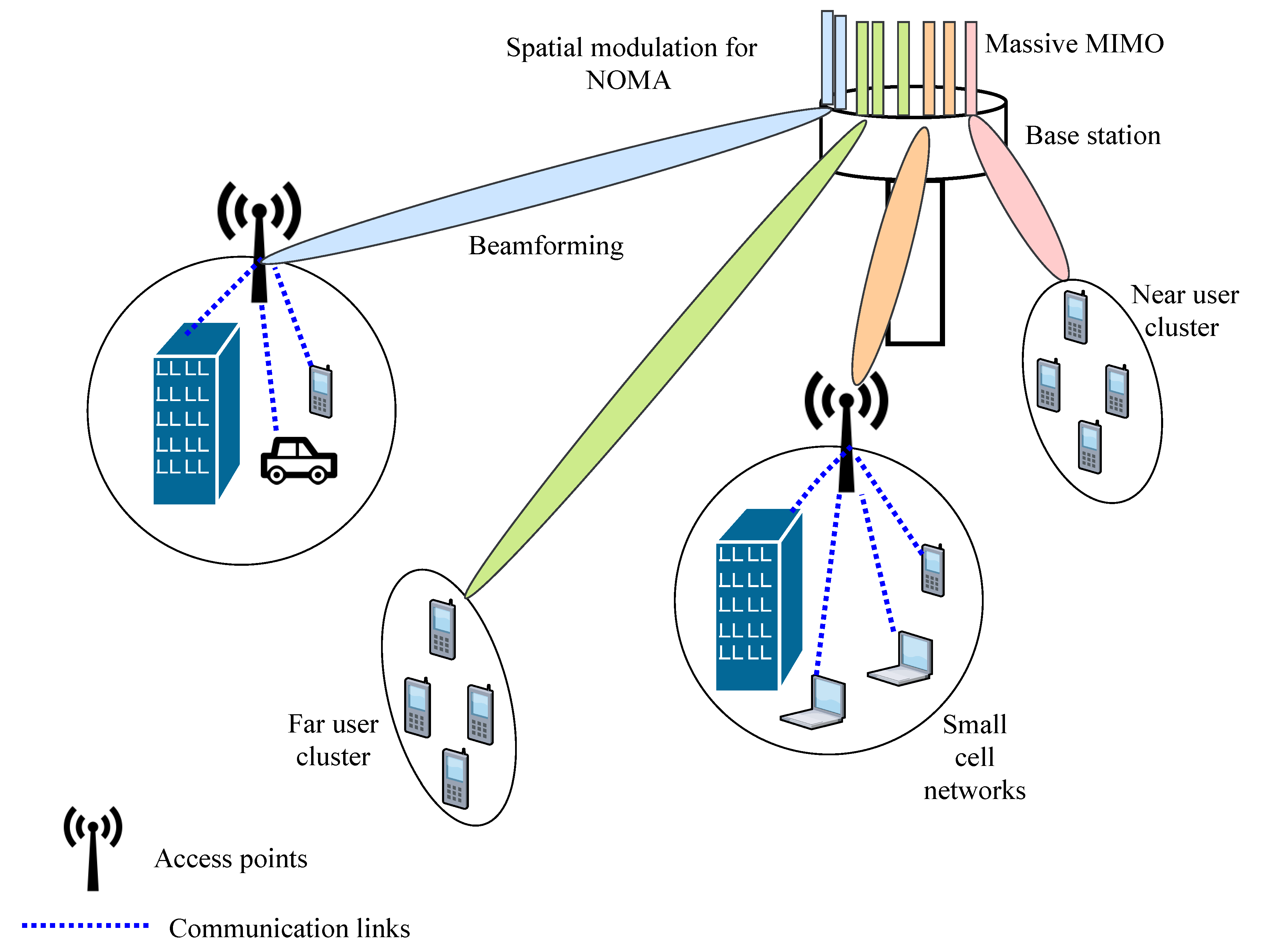 Information 11 00089 g007 Information 11 00089 g007