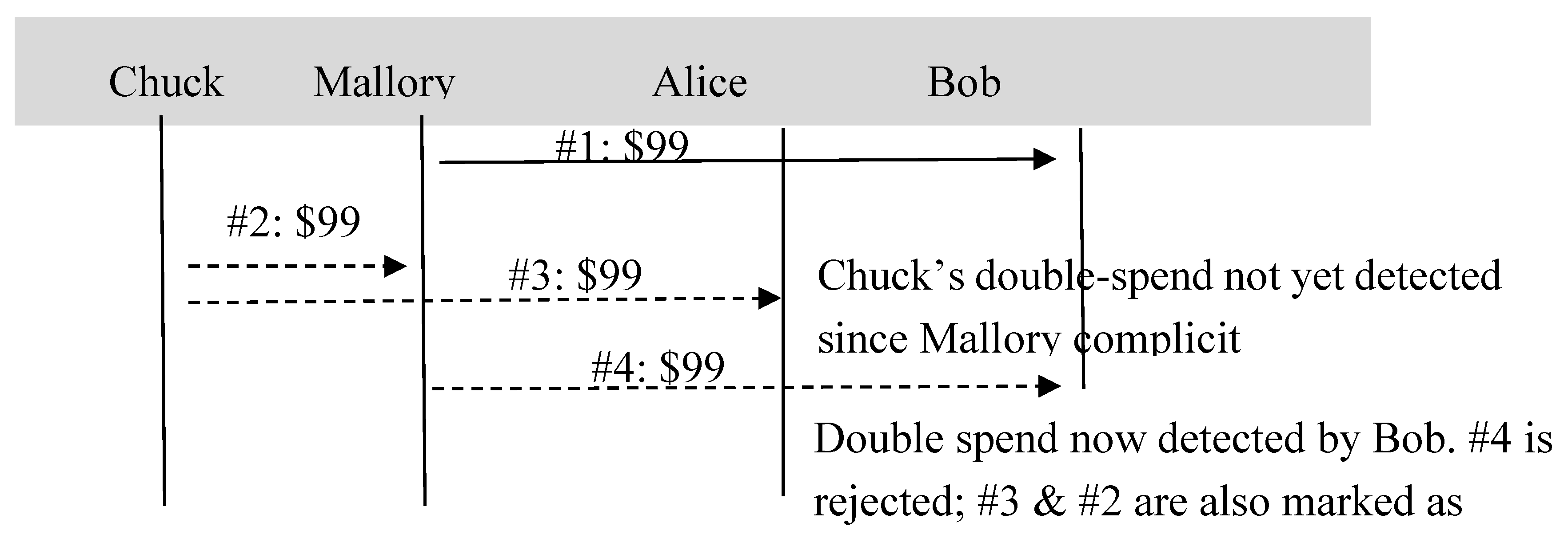 Information 11 00090 g003