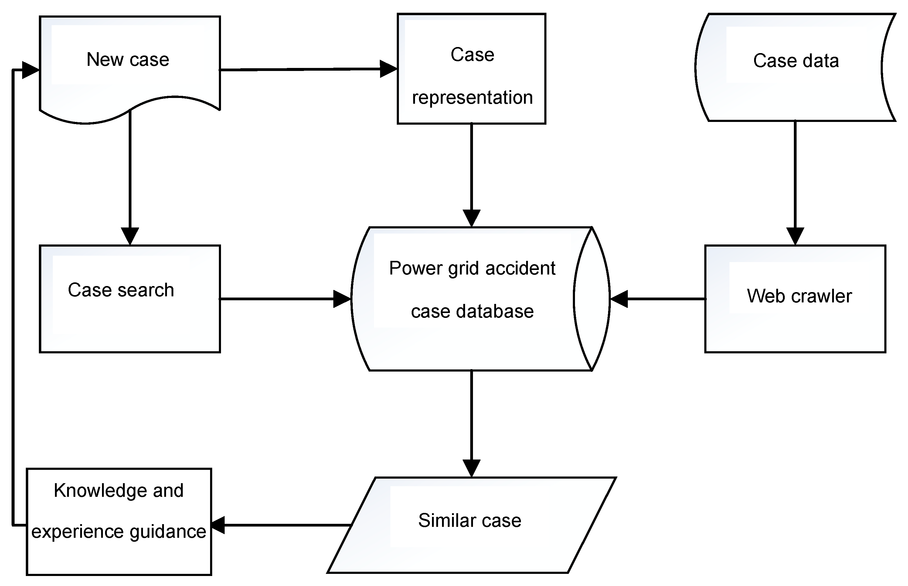 Information 11 00091 g001 550