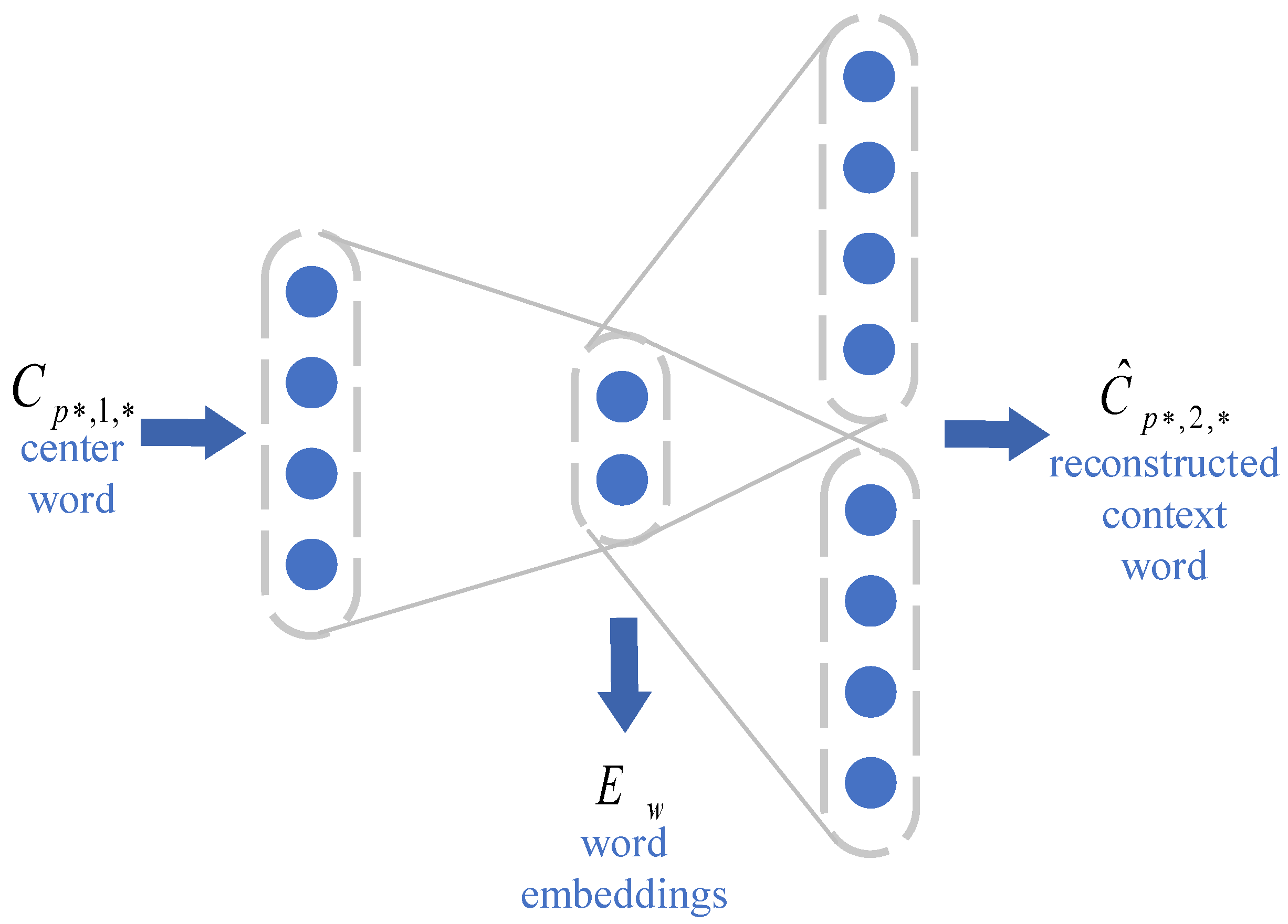 sentiment analysis with neural networks