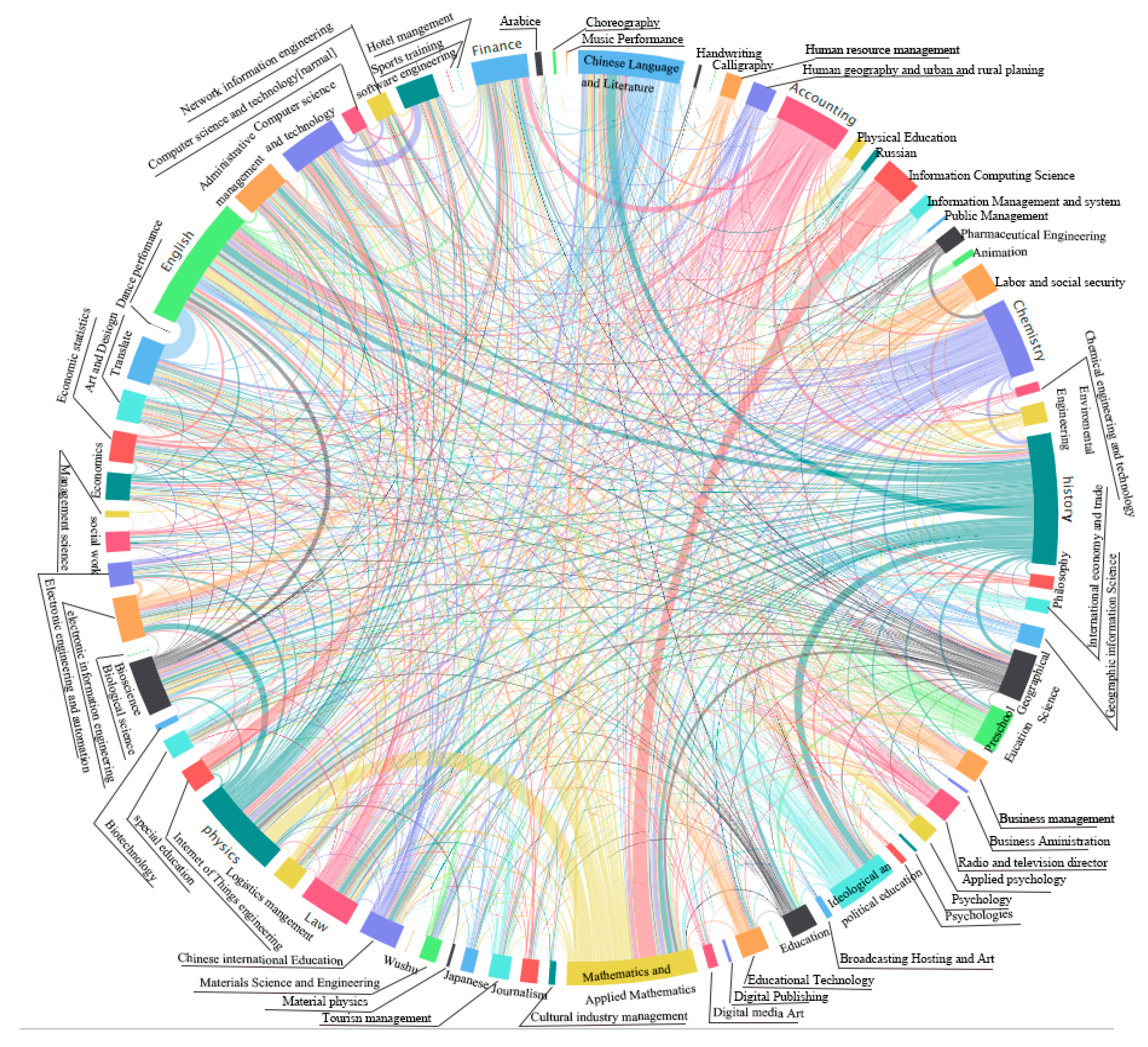 Information 11 00094 g002