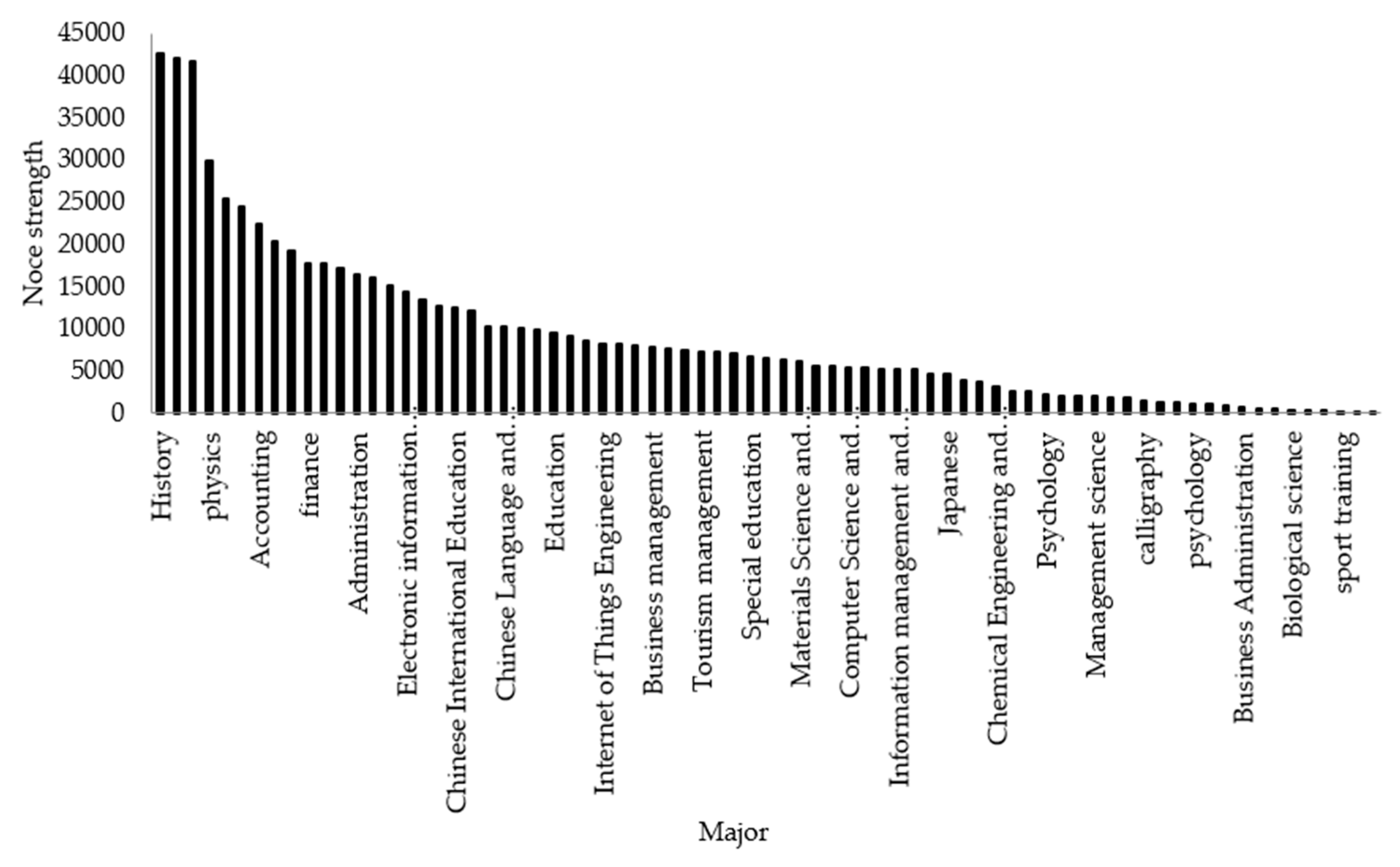 Information 11 00094 g004