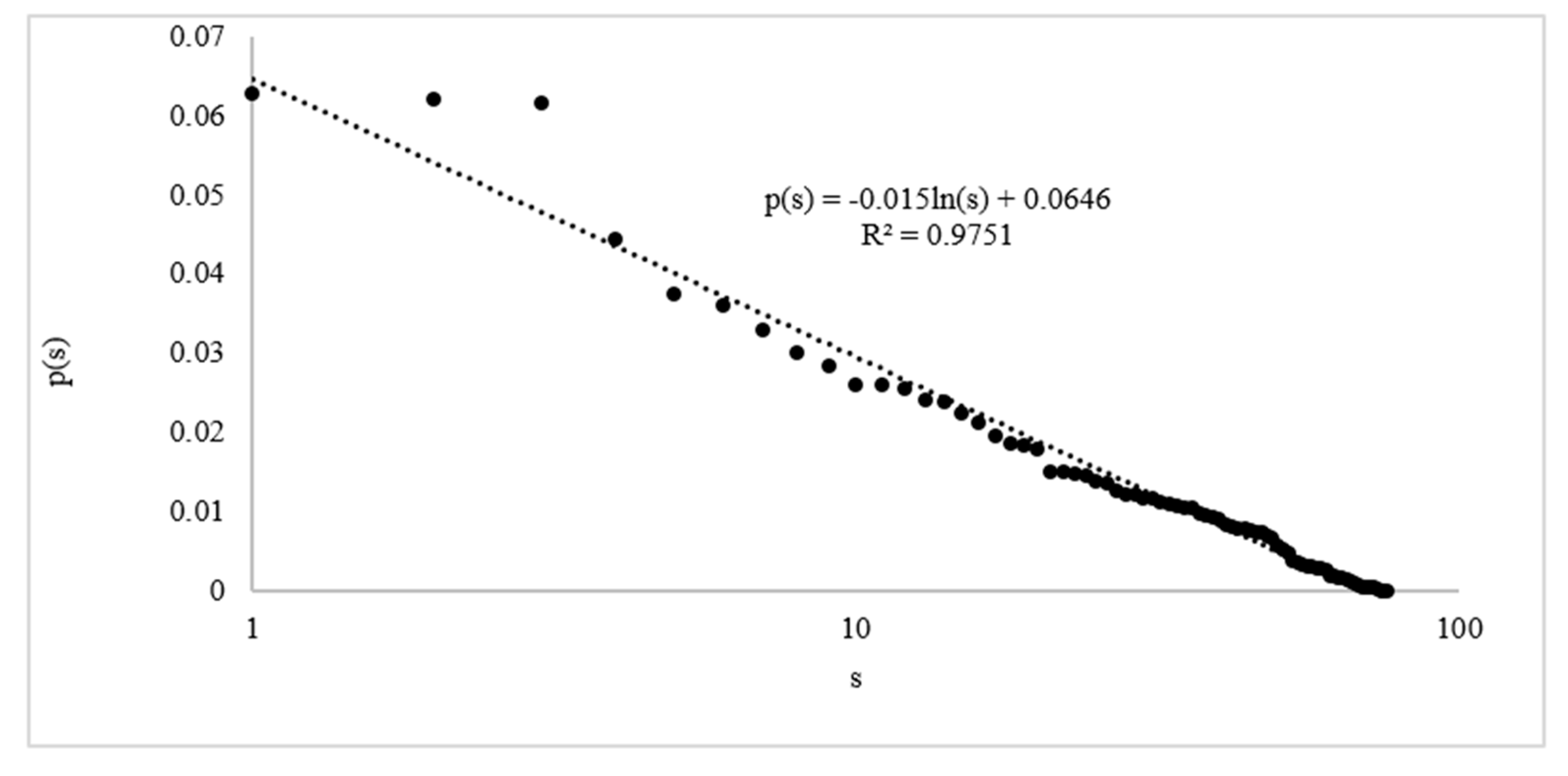 Information 11 00094 g005