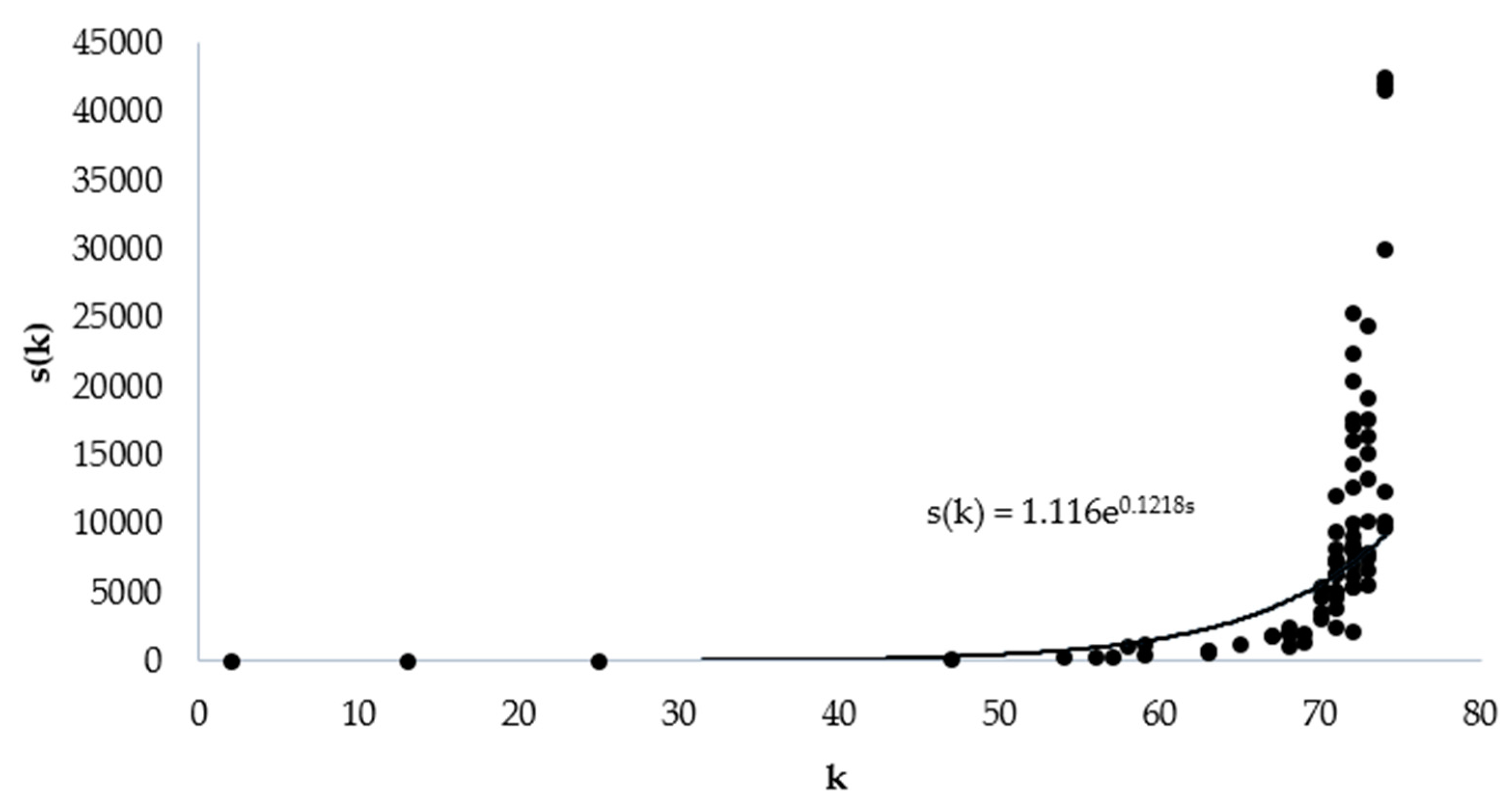 Information 11 00094 g006