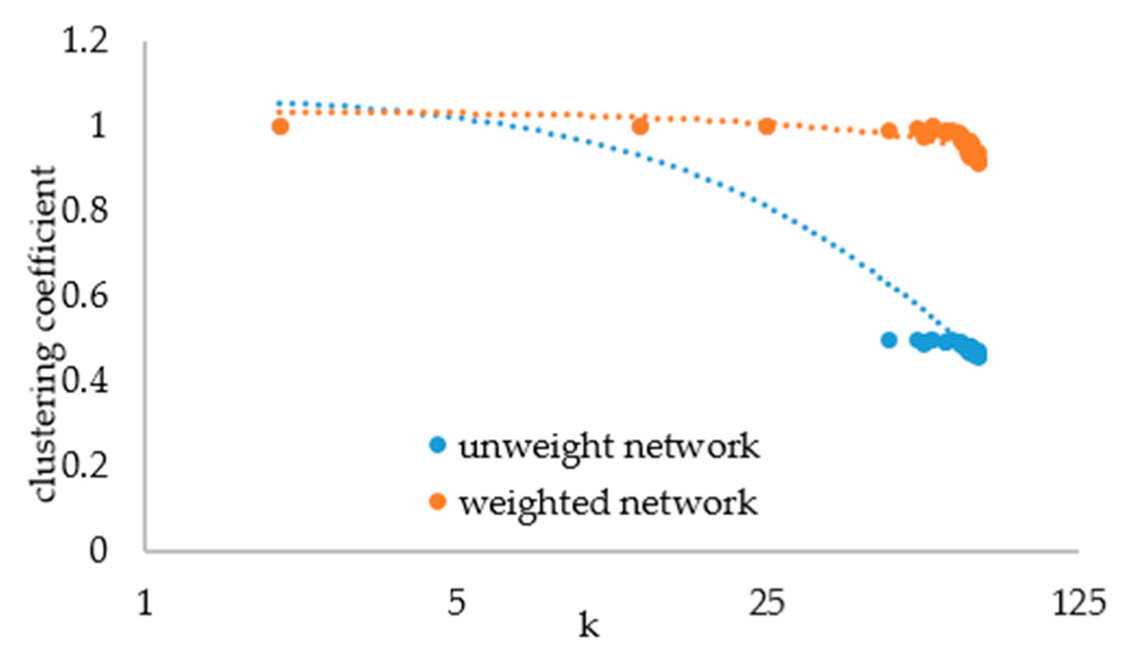 Information 11 00094 g007