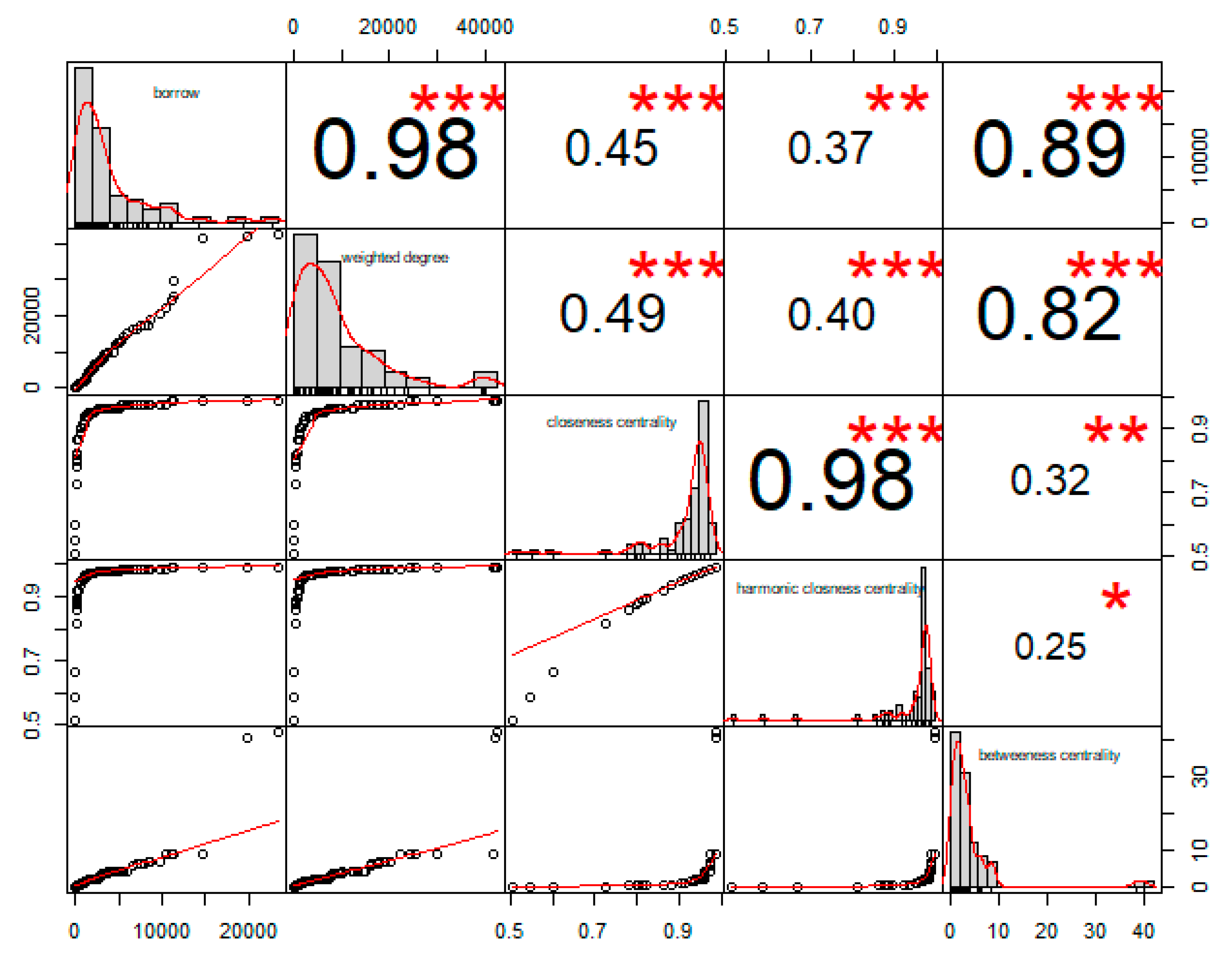 Information 11 00094 g008