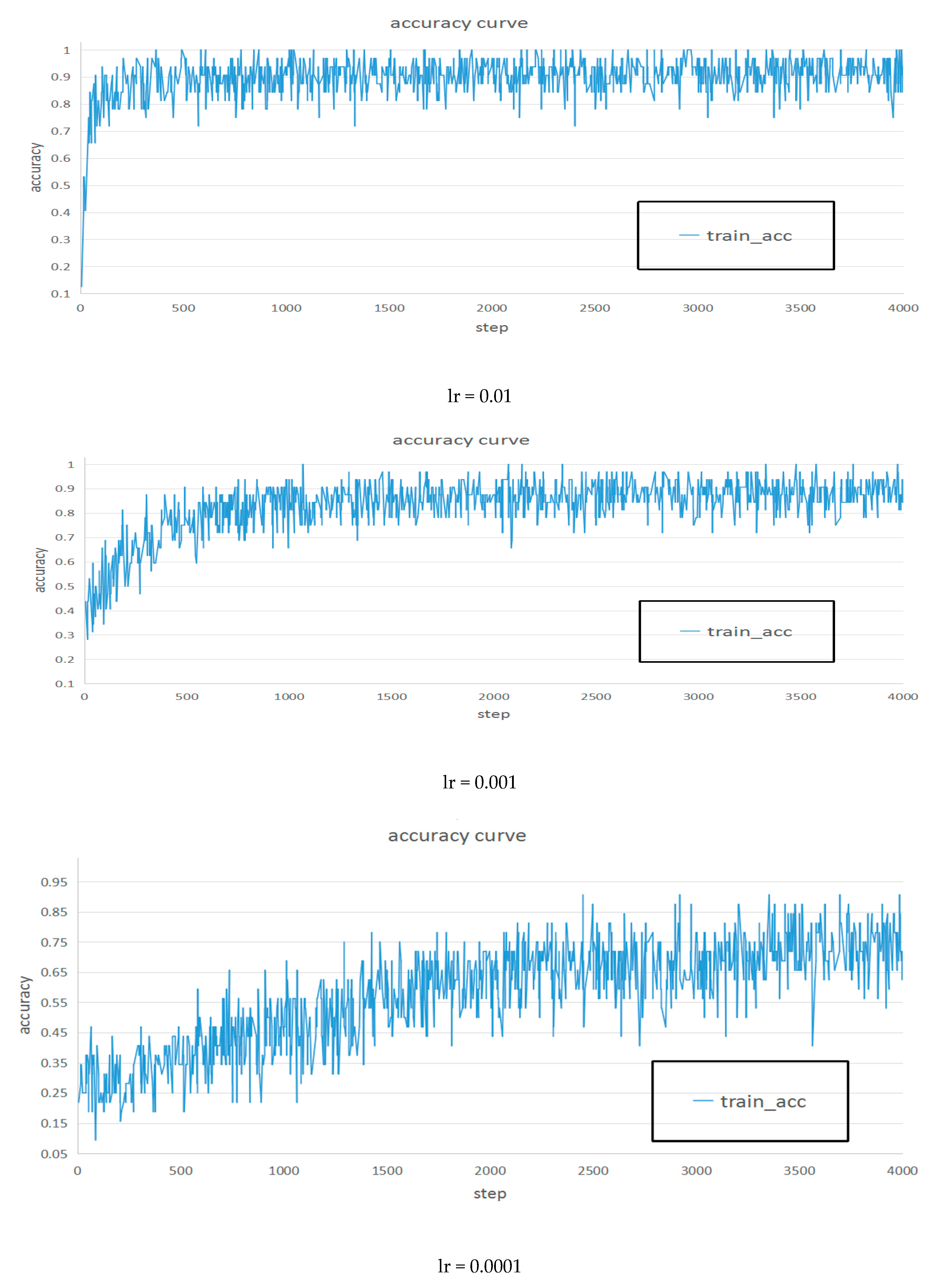 Information 11 00095 g006 Information 11 00095 g006