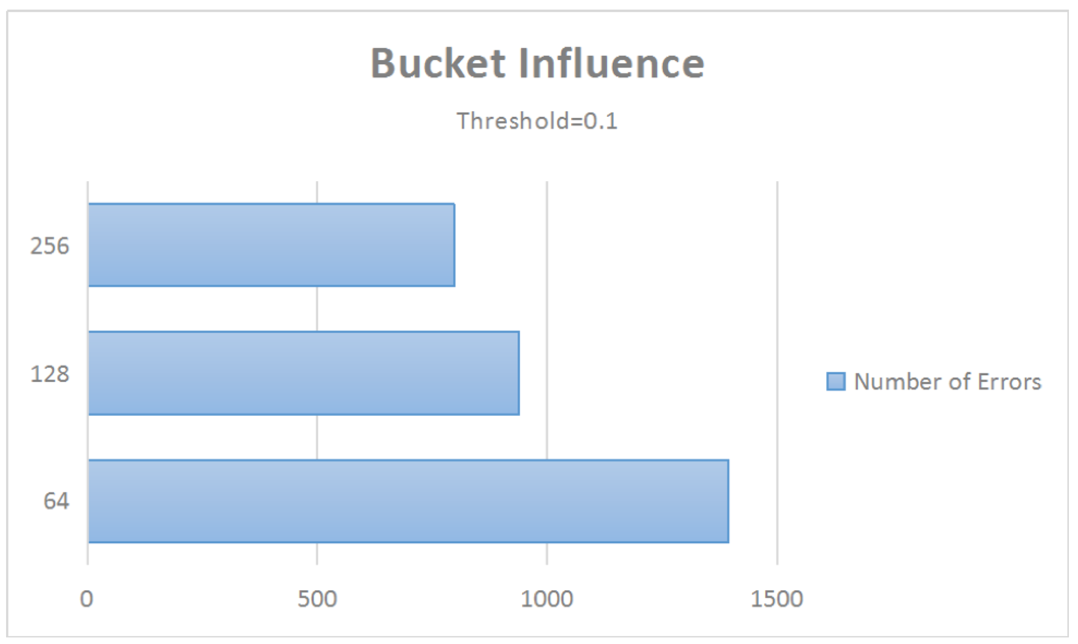 Information 11 00097 g003