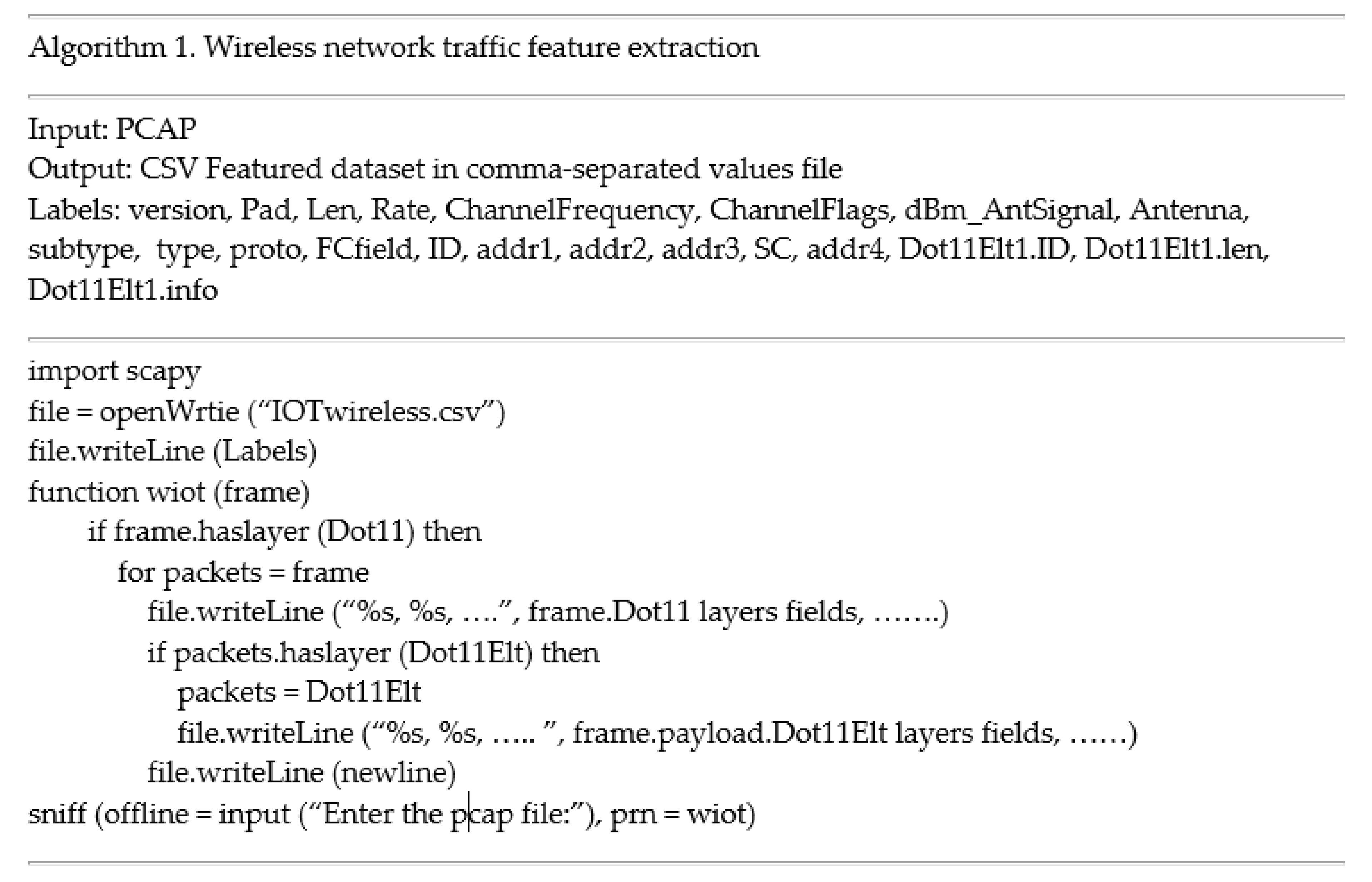 Cyber Security Tool Kit (CyberSecTK): A Python Library for Machine ...