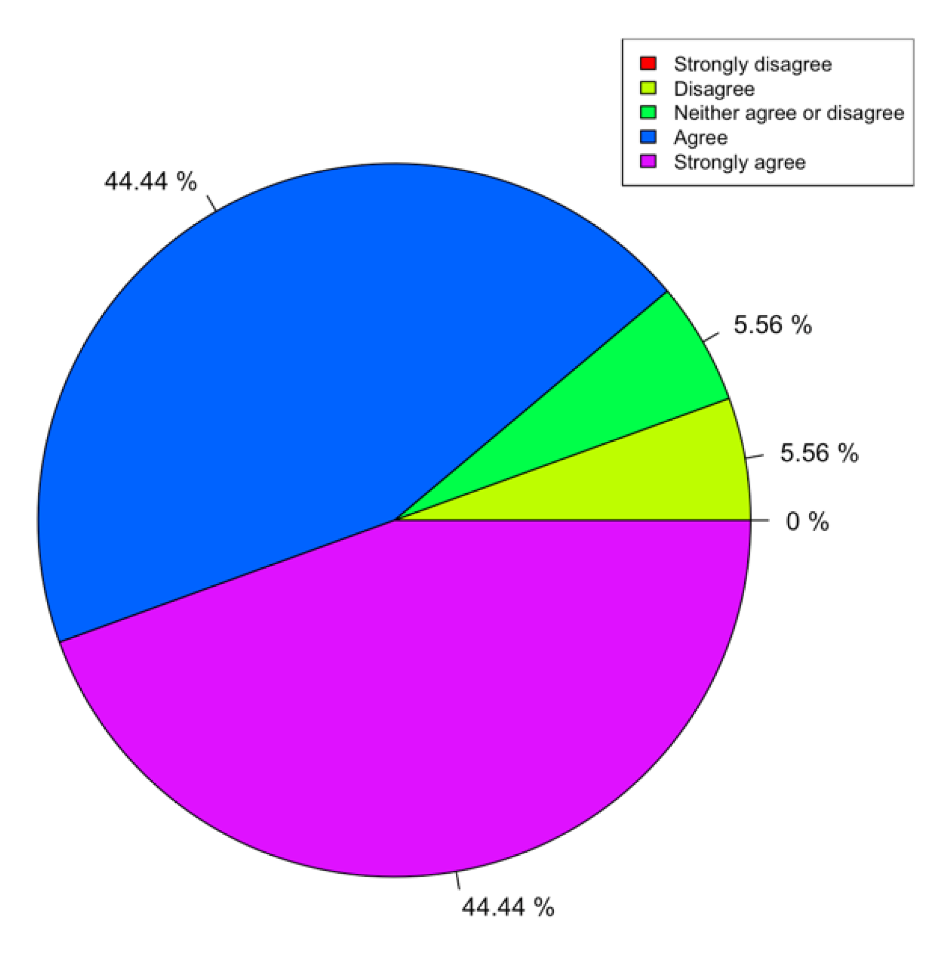 Information 11 00100 g011