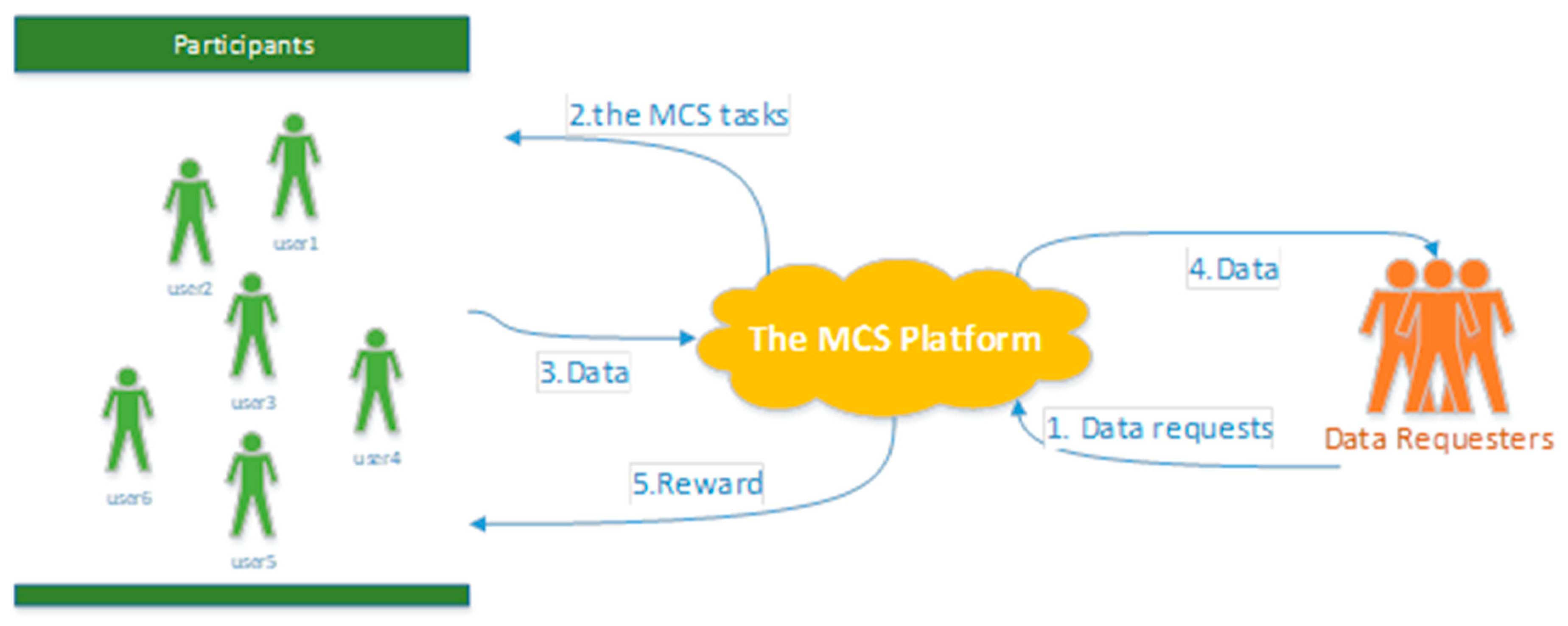 Information 11 00101 g001