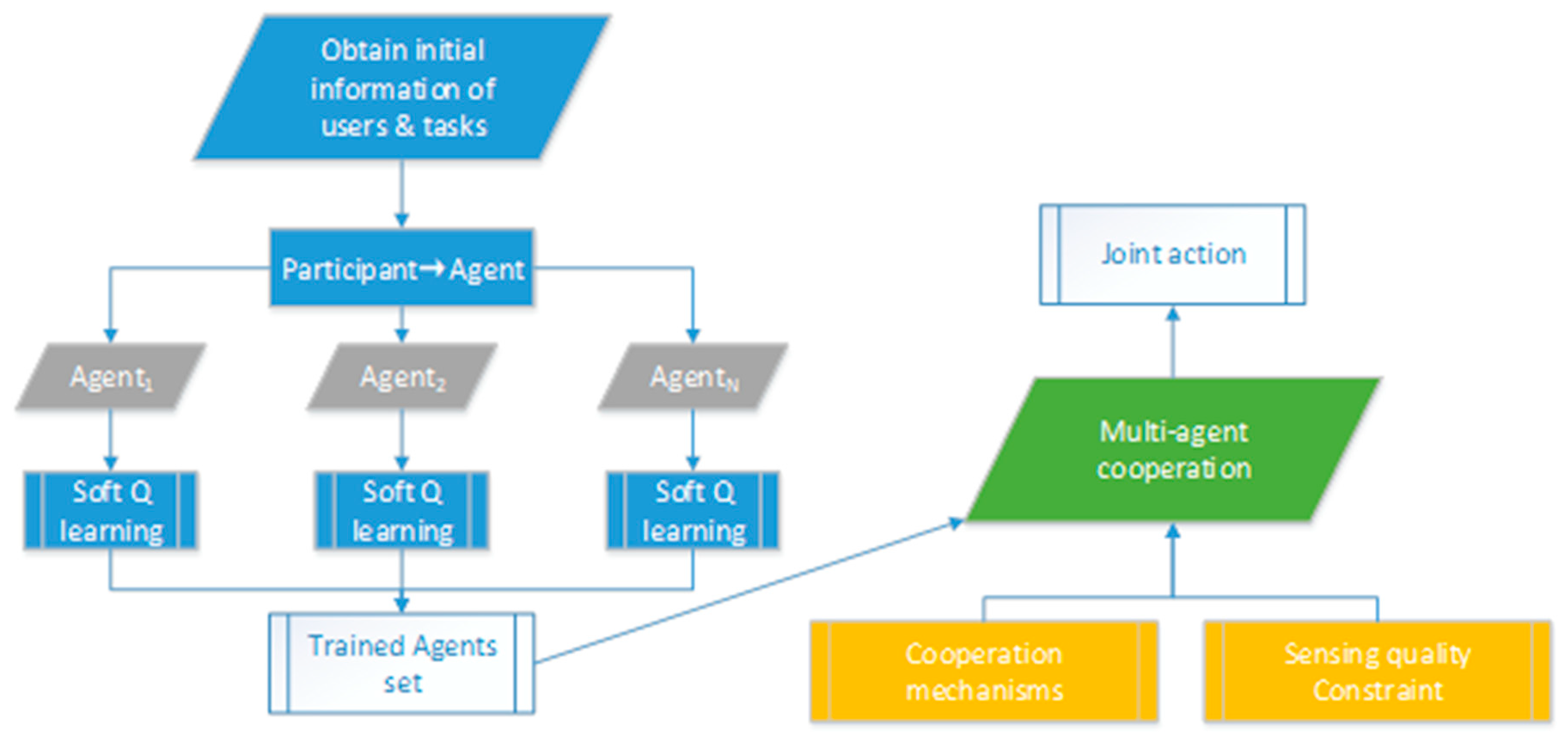 Information 11 00101 g002