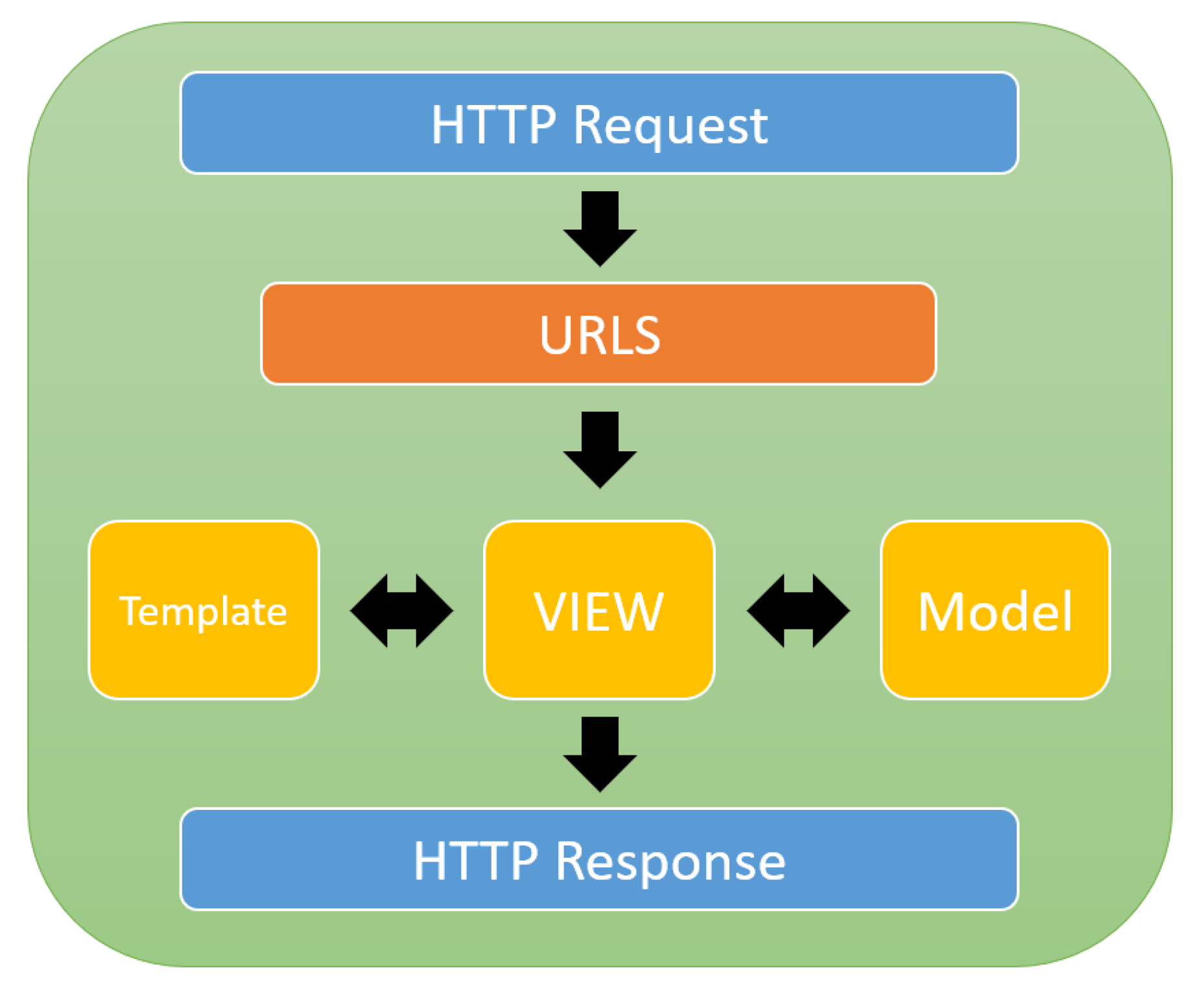 Information 11 00106 g005 Information 11 00106 g005