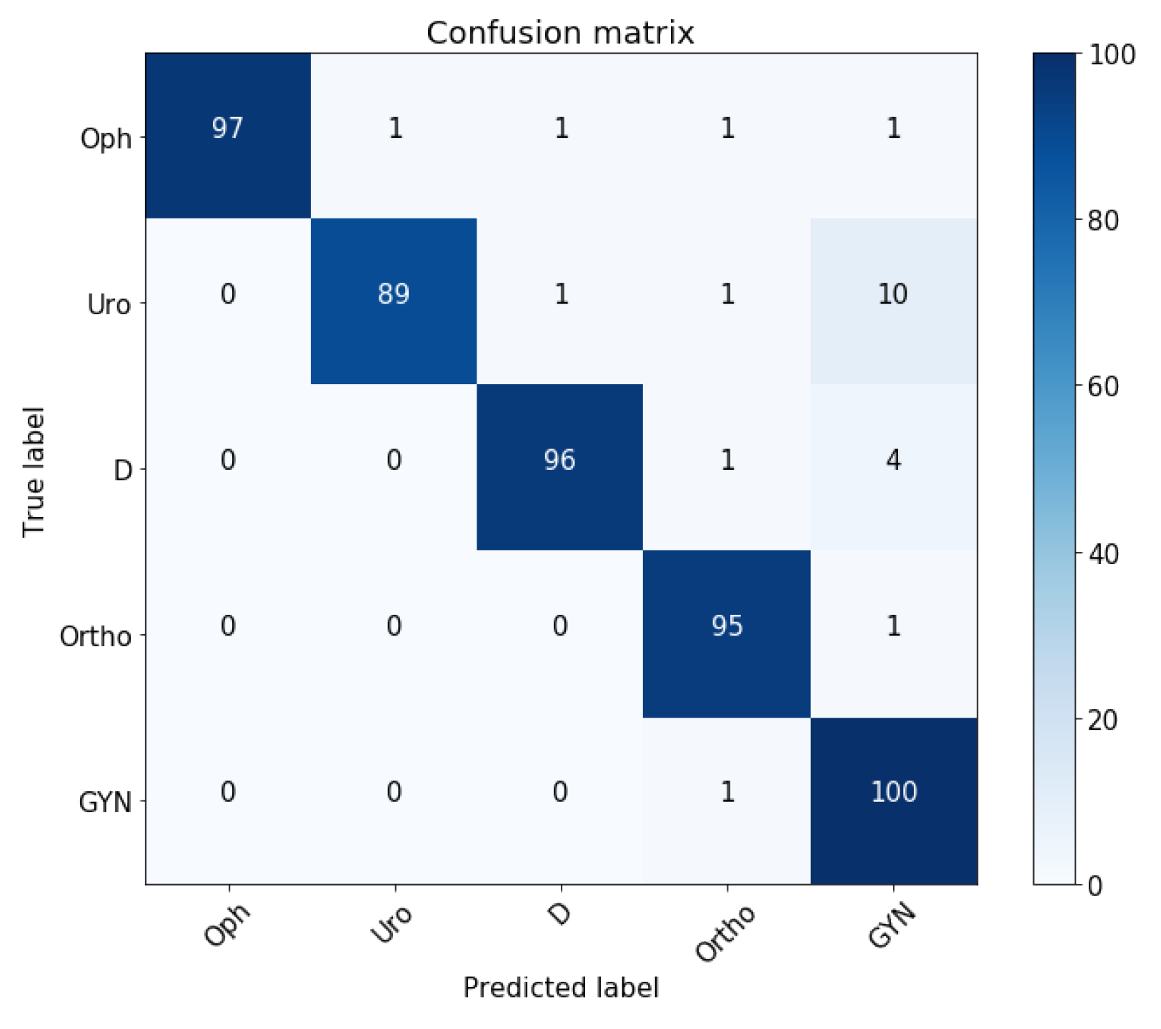 Information 11 00106 g009 Information 11 00106 g009