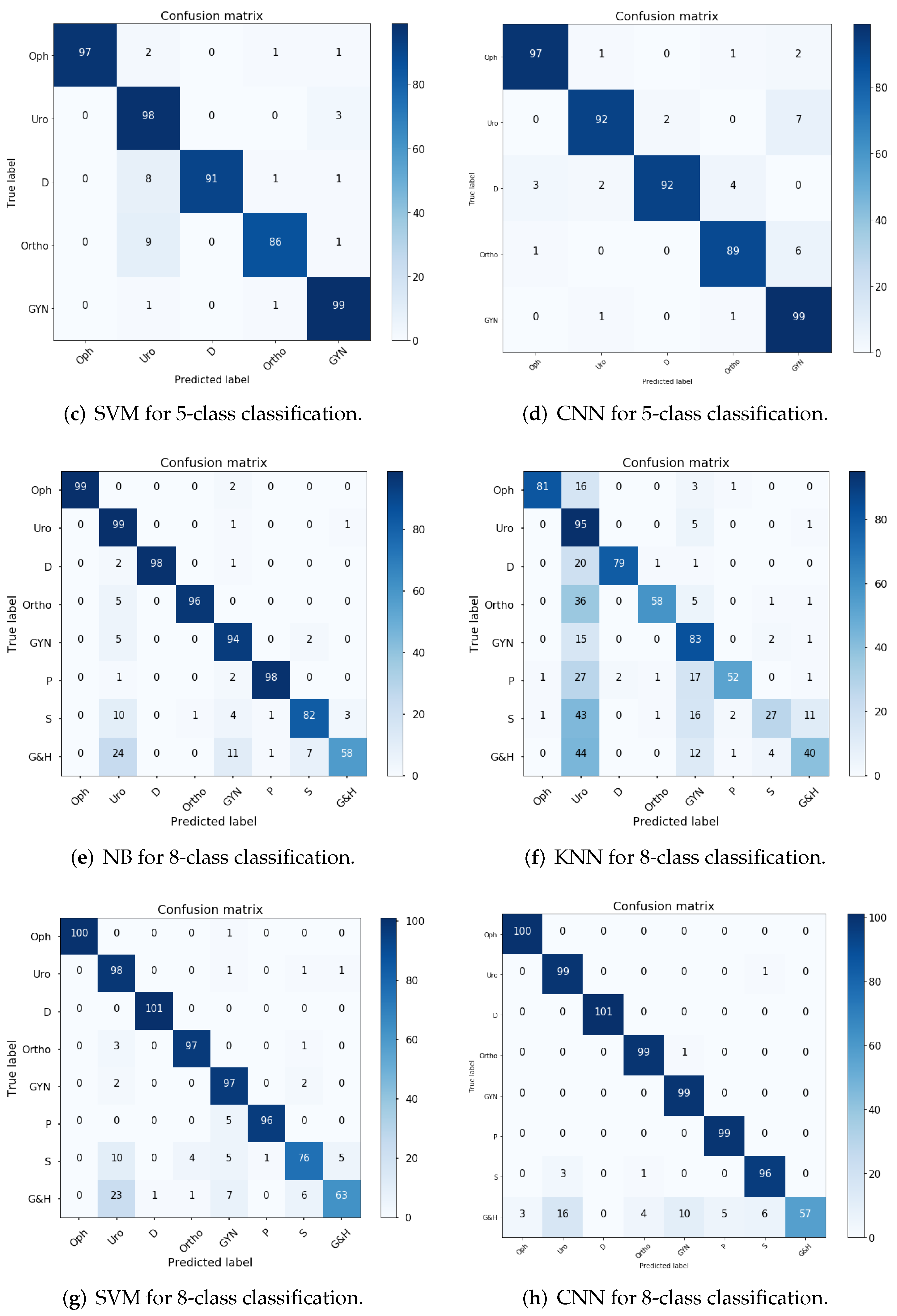 Information 11 00106 g0a1b Information 11 00106 g0a1b