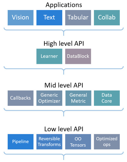 https://www.mdpi.com/information/information-11-00108/article_deploy/html/images/information-11-00108-g001-550.jpg