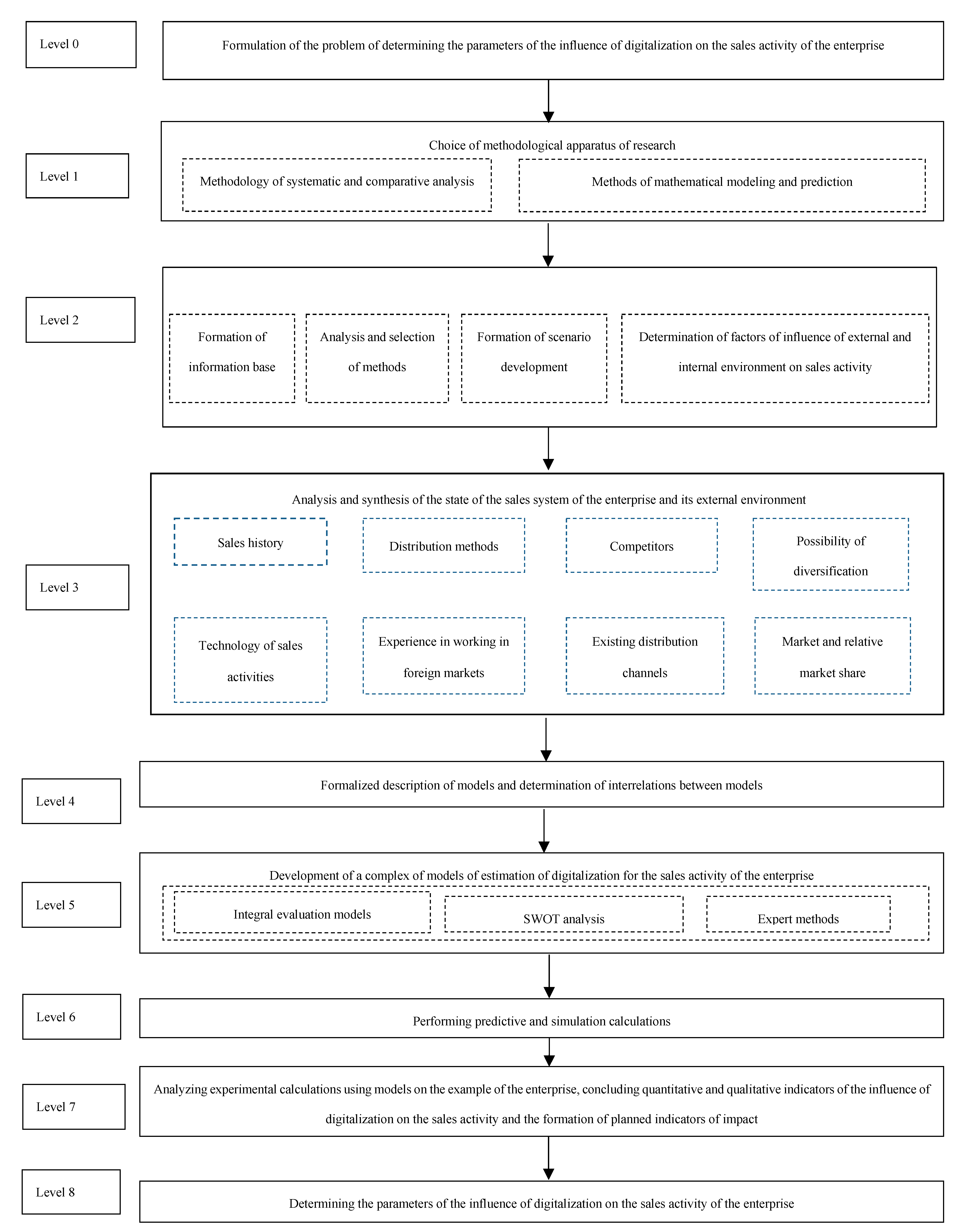 Information 11 00109 g002