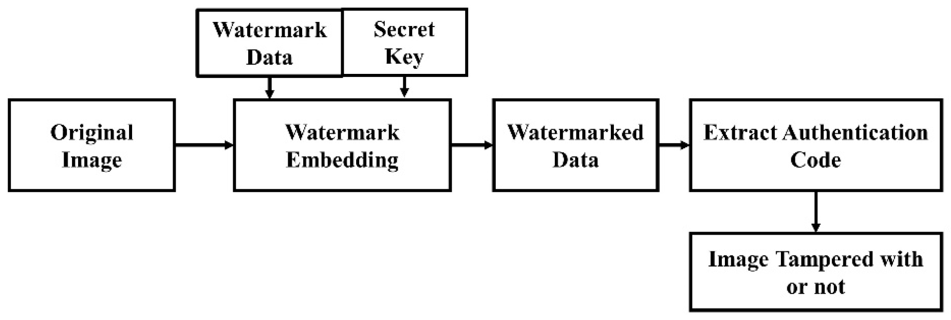 Information 11 00110 g006