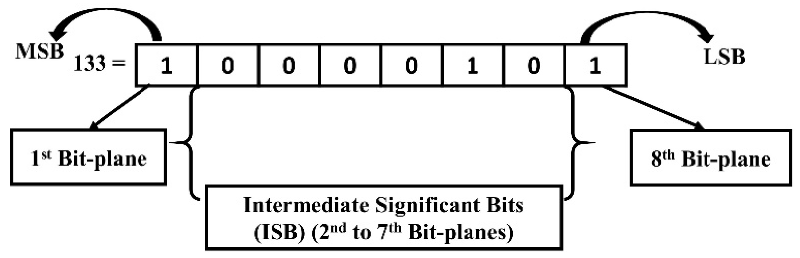 Information 11 00110 g010