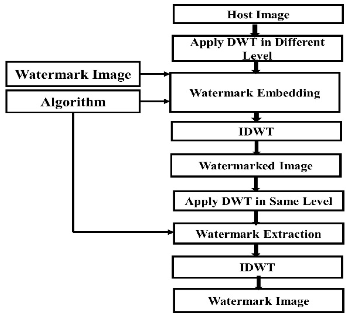 Information 11 00110 g014