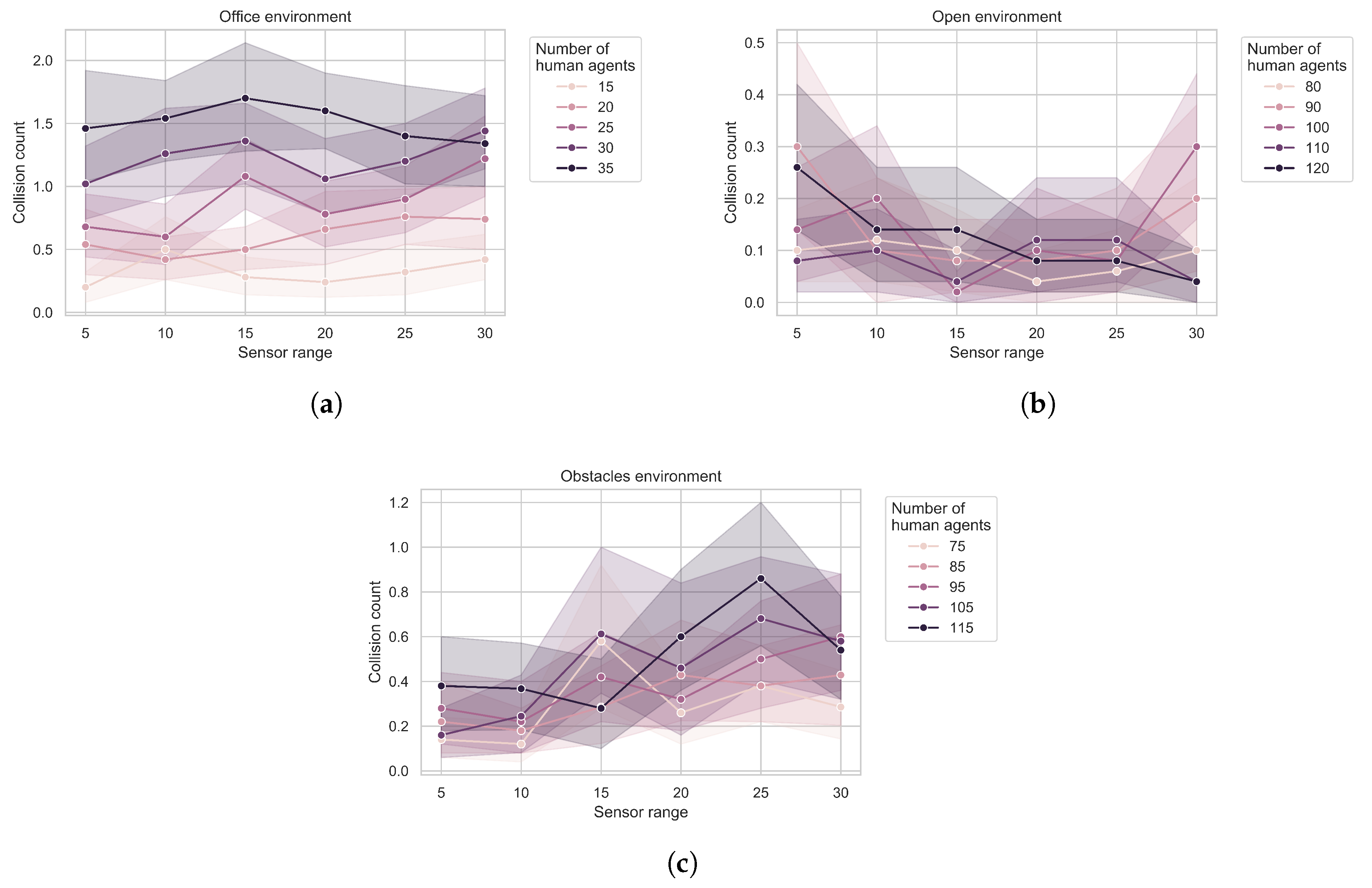 Information 11 00112 g005 Information 11 00112 g005
