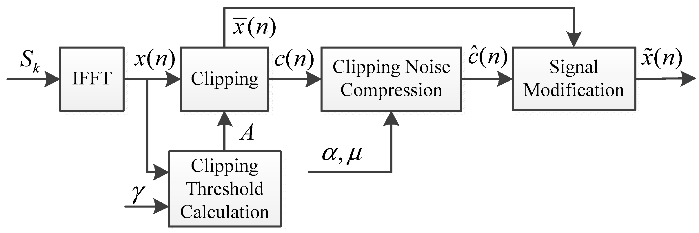 Information 11 00113 g002 Information 11 00113 g002