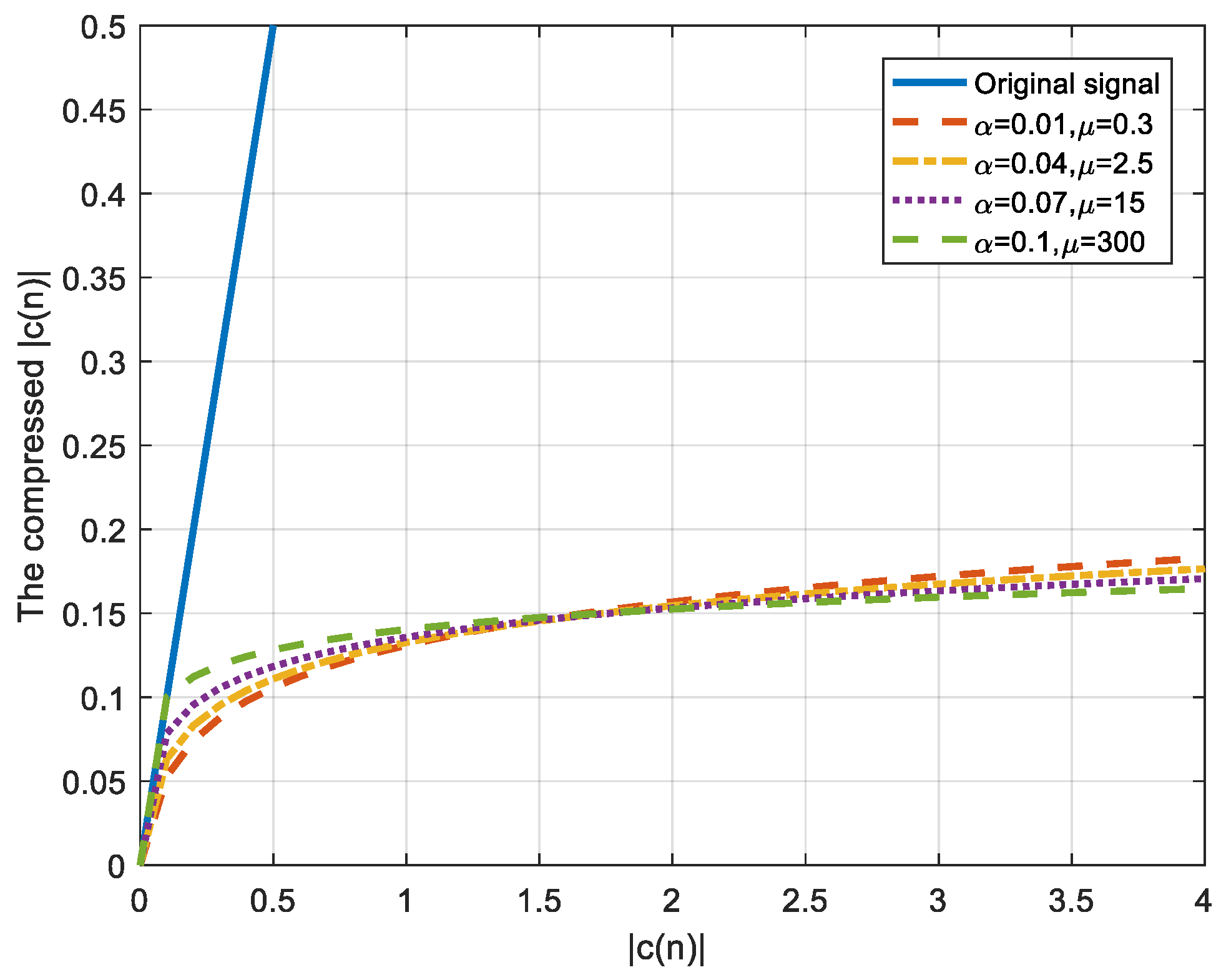 Information 11 00113 g004 Information 11 00113 g004
