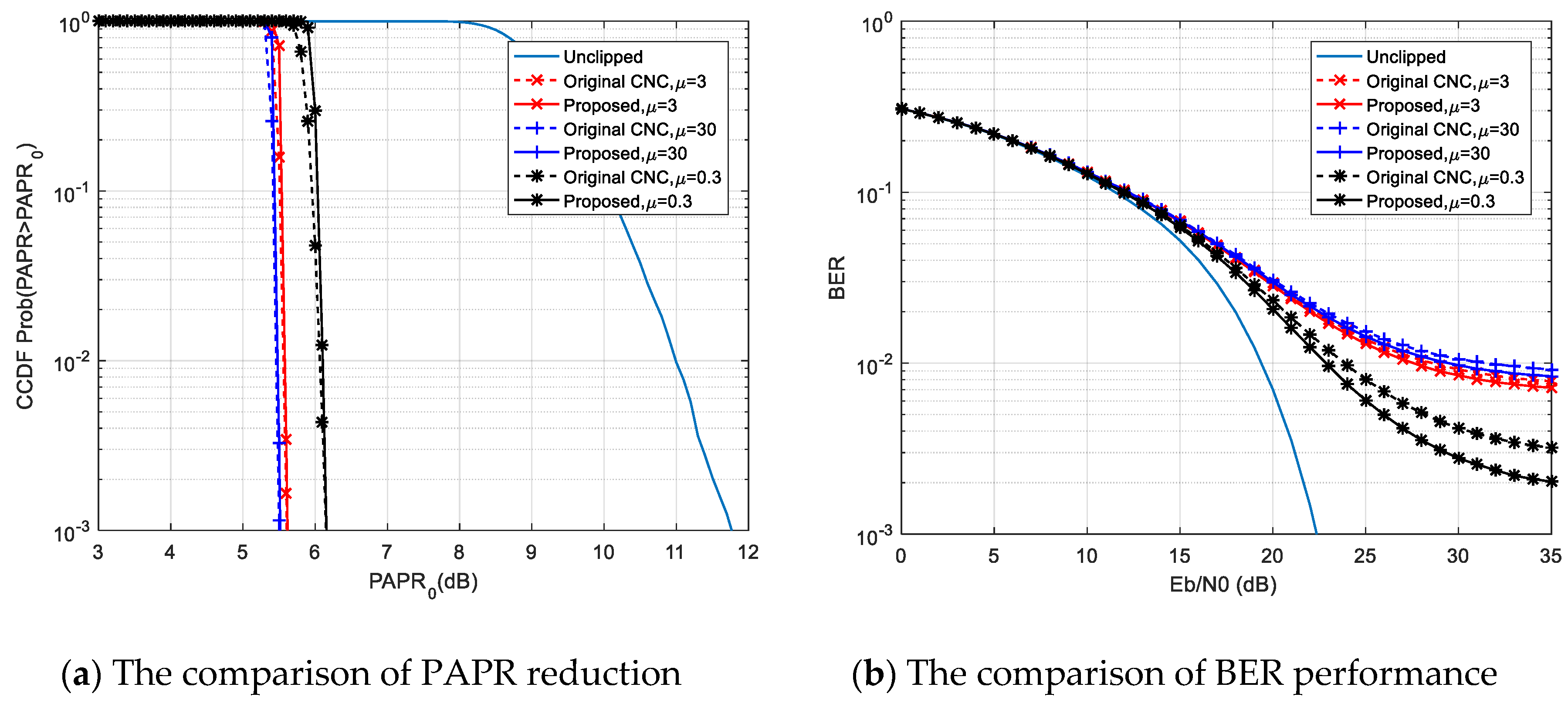 Information 11 00113 g006 Information 11 00113 g006