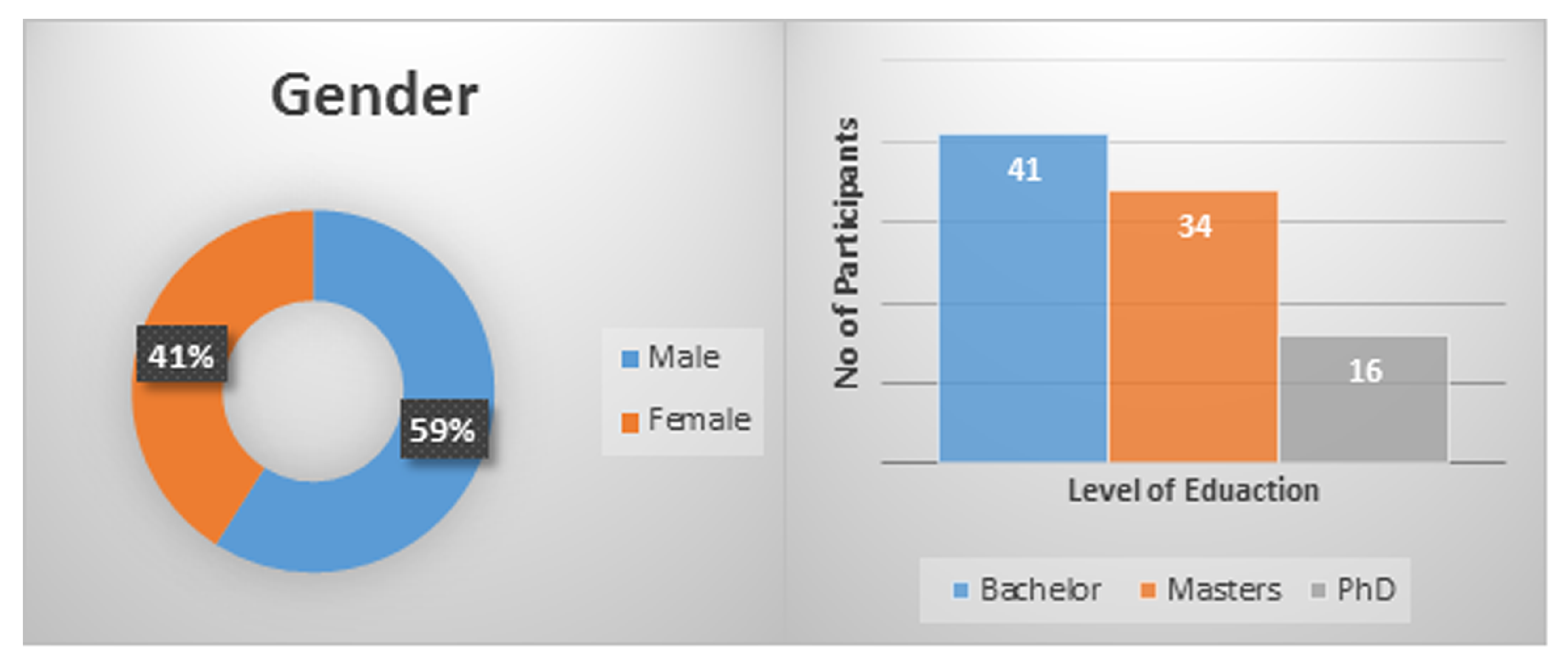 Information 11 00121 g012 Information 11 00121 g012