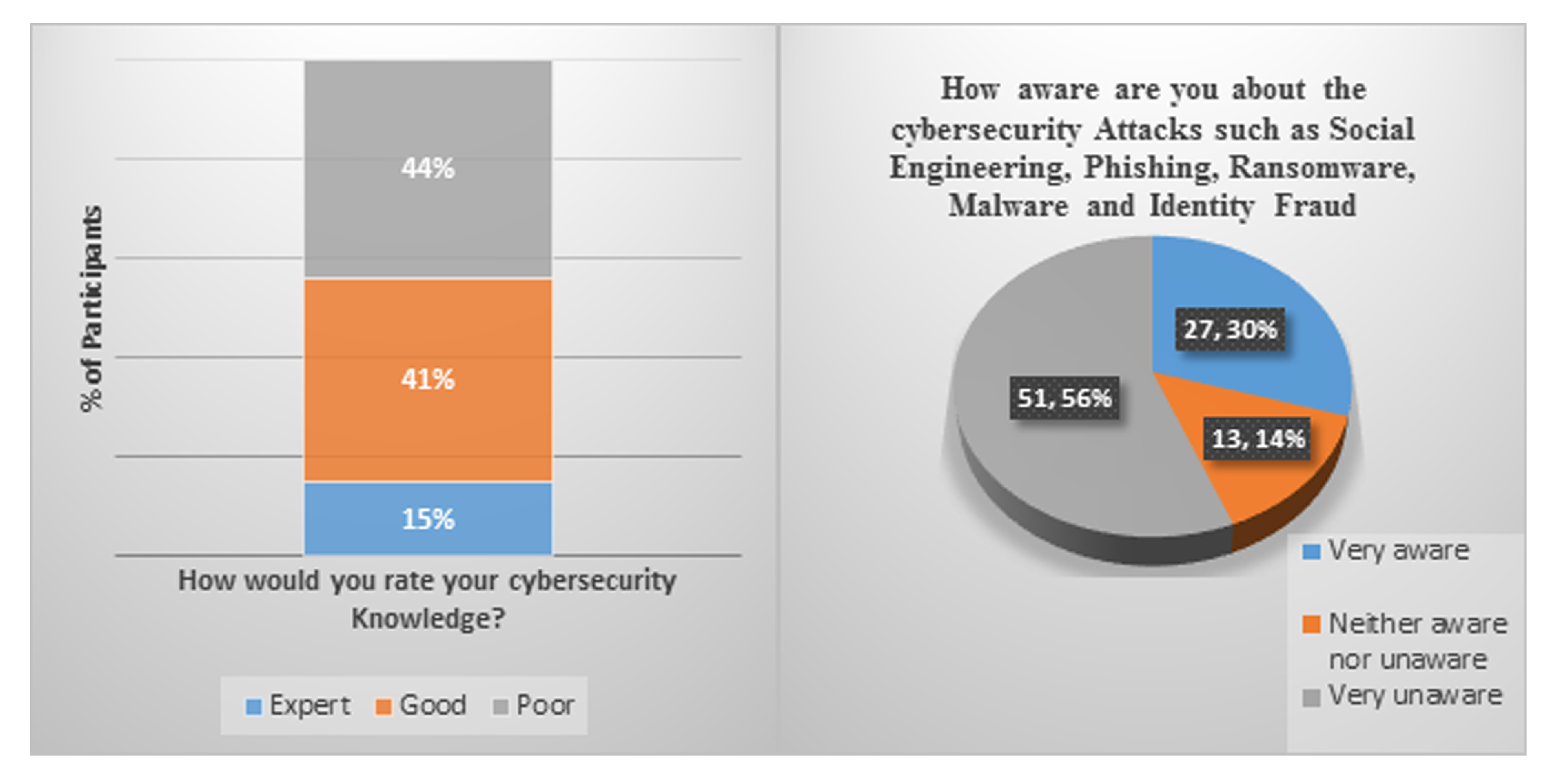 Information 11 00121 g013 Information 11 00121 g013